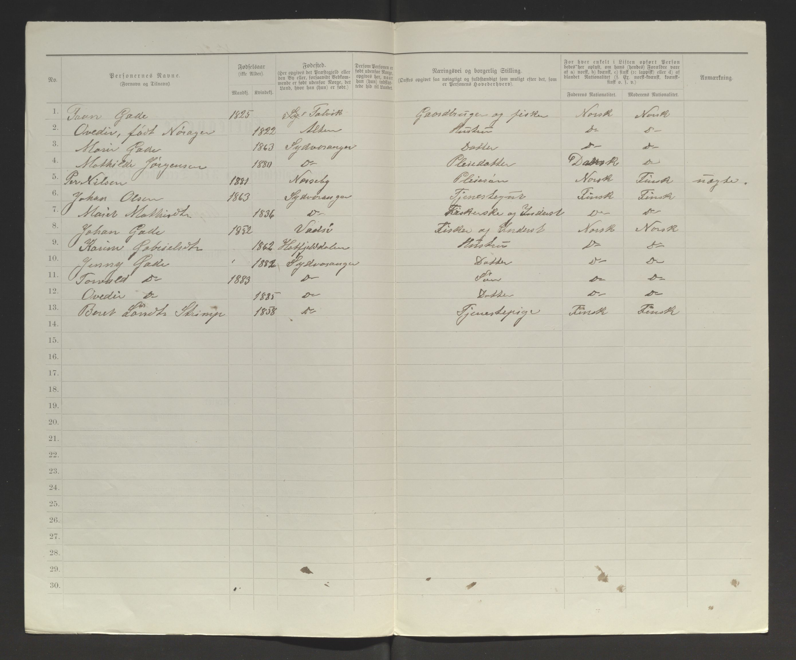 SATØ, 1885 census for 2030 Sør-Varanger, 1885, p. 68b