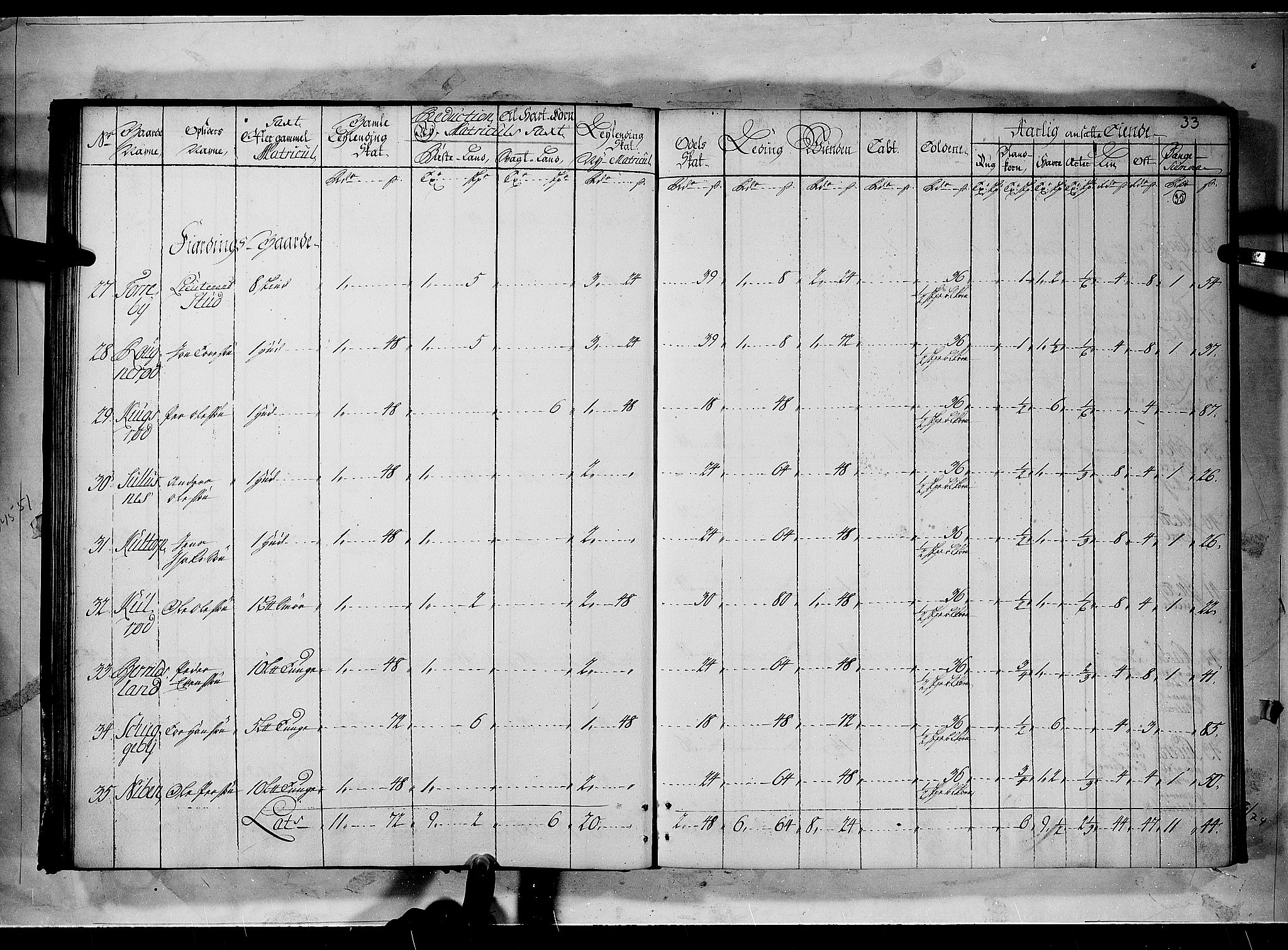 Rentekammeret inntil 1814, Realistisk ordnet avdeling, AV/RA-EA-4070/N/Nb/Nbf/L0096: Moss, Onsøy, Tune og Veme matrikkelprotokoll, 1723, p. 34b-35a