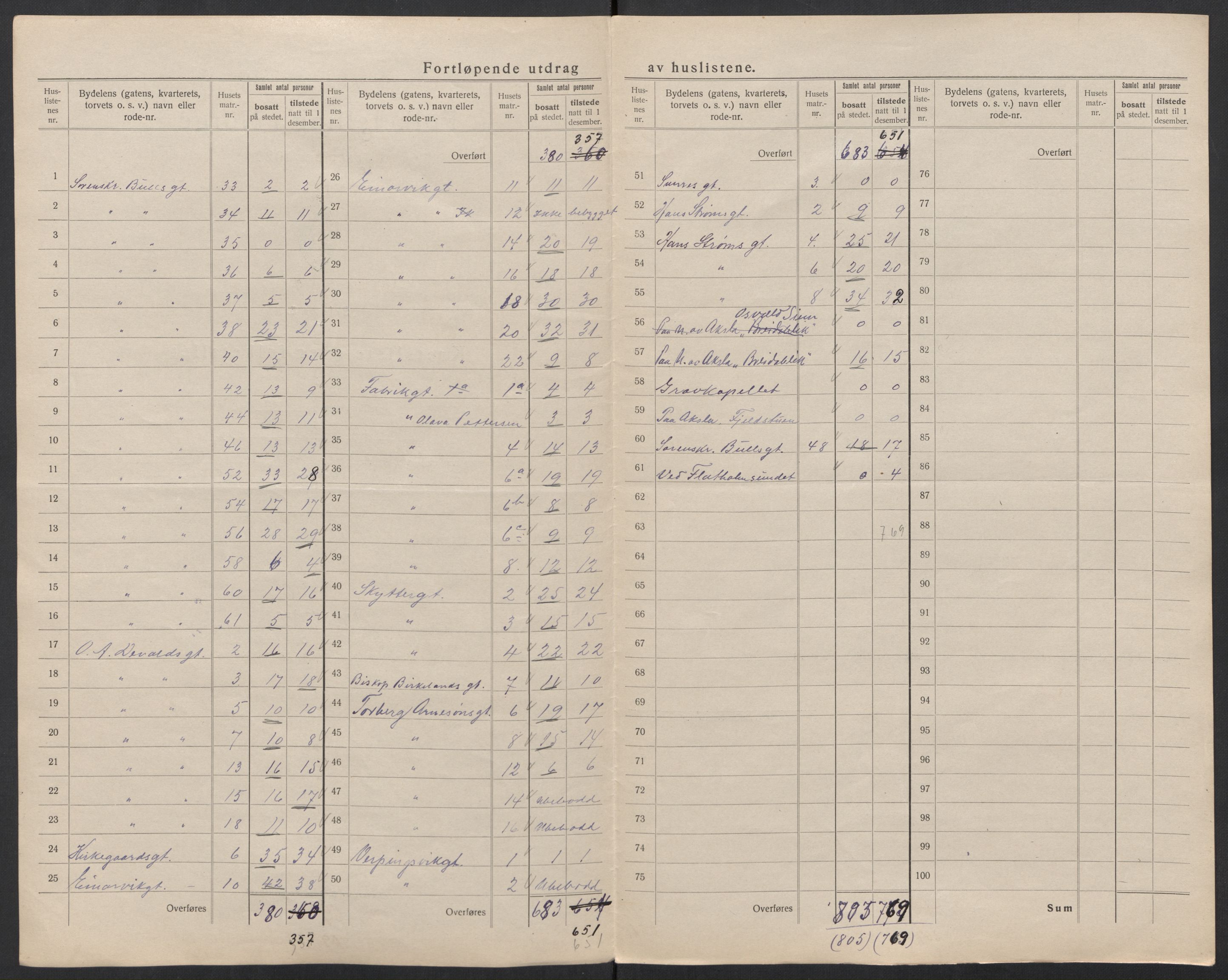 SAT, 1920 census for Ålesund, 1920, p. 40