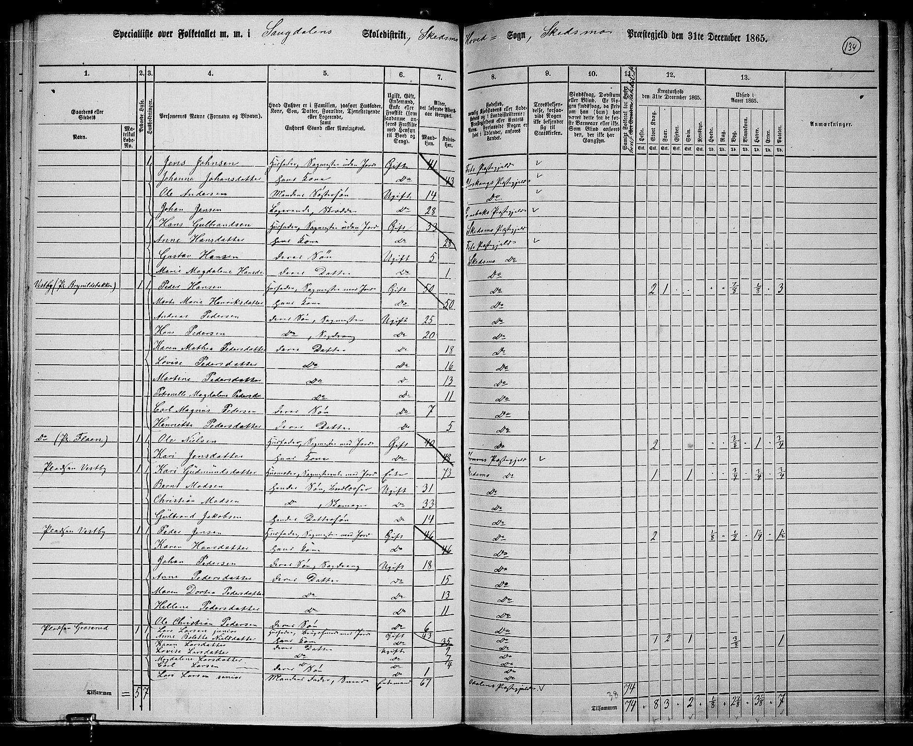 RA, 1865 census for Skedsmo, 1865, p. 122