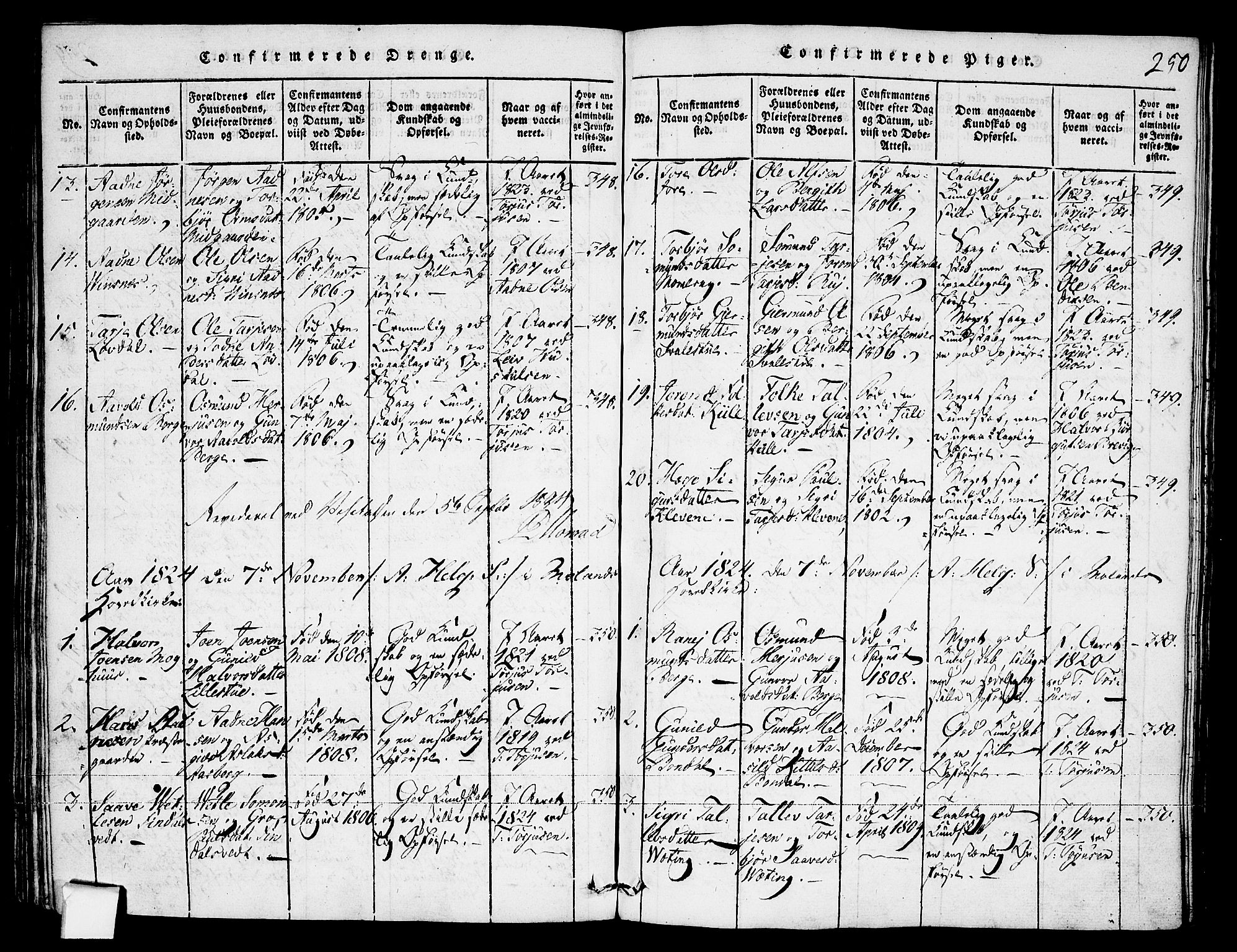 Fyresdal kirkebøker, SAKO/A-263/F/Fa/L0003: Parish register (official) no. I 3, 1815-1840, p. 250