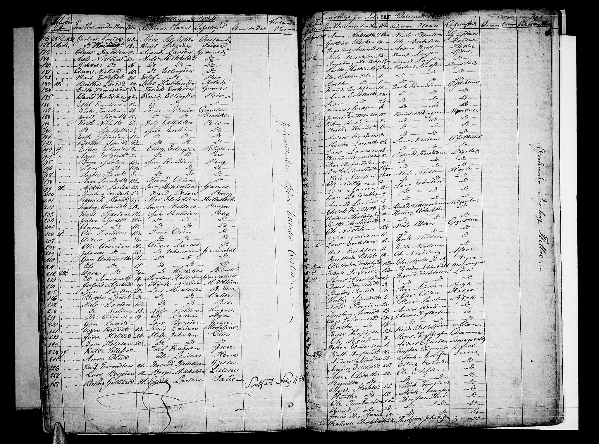 Voss sokneprestembete, SAB/A-79001/H/Haa: Parish register (official) no. A 12, 1823-1837, p. 463