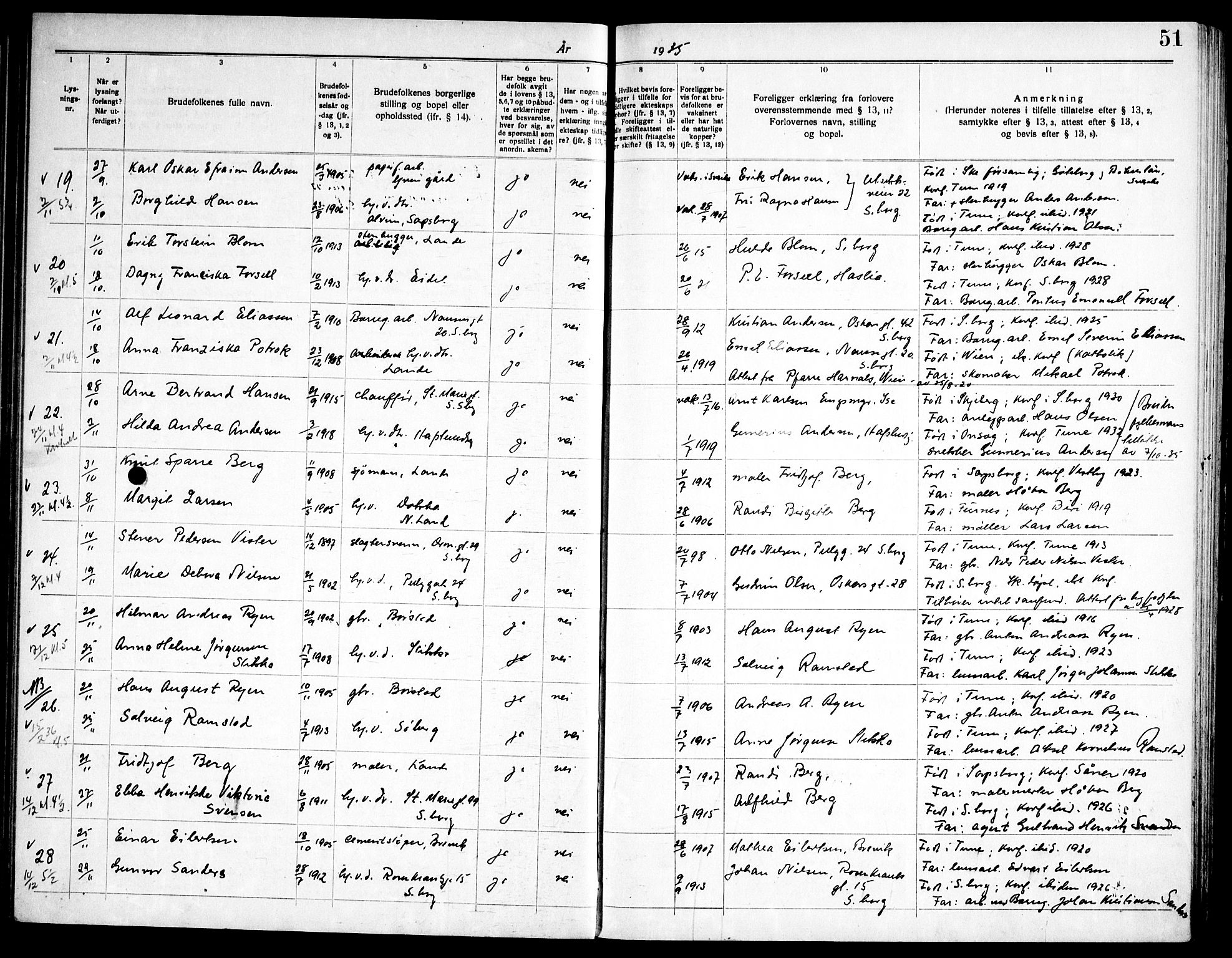 Tune prestekontor Kirkebøker, AV/SAO-A-2007/H/Ha/L0001: Banns register no. I 1, 1919-1946, p. 51