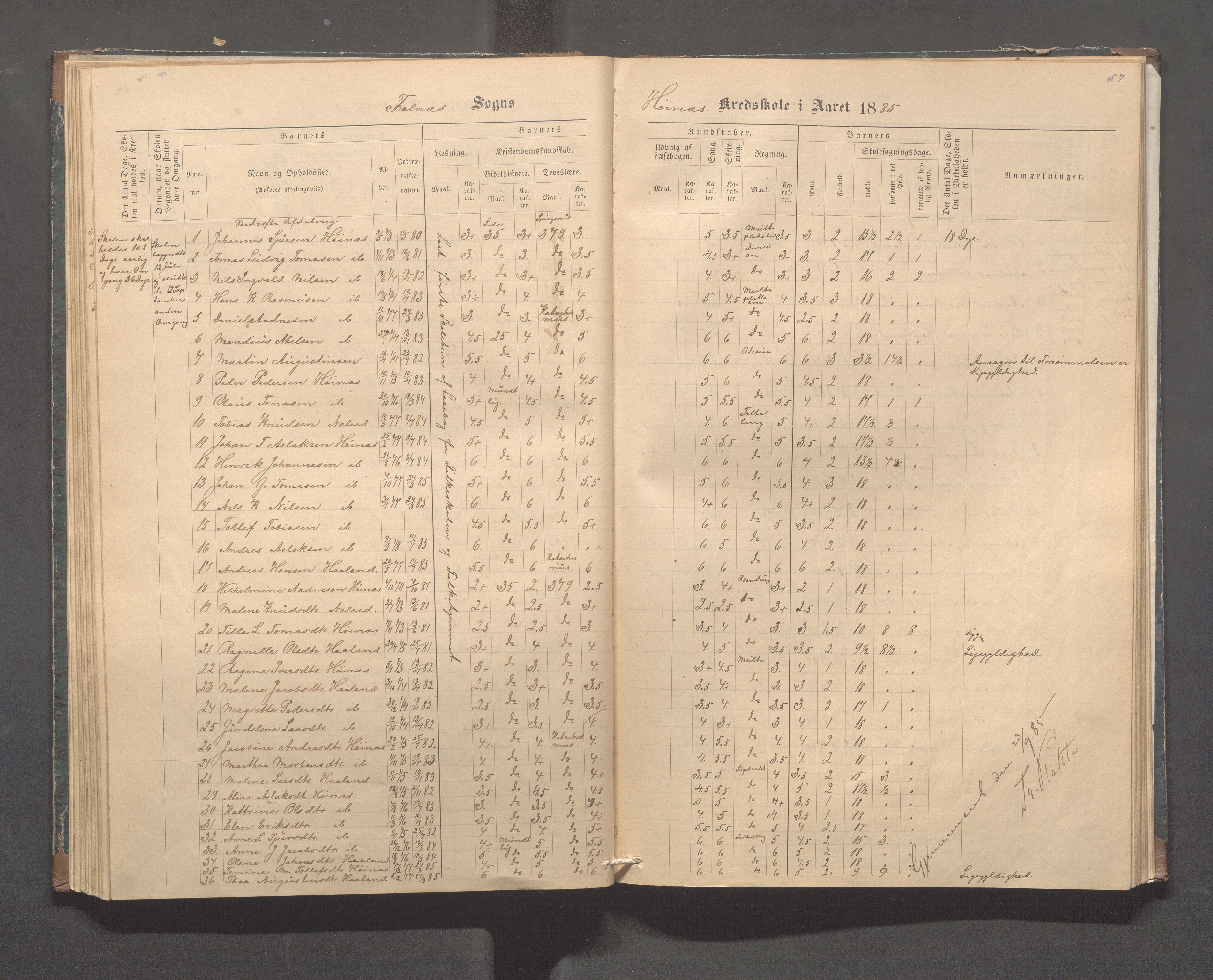 Skudenes kommune - Syre - Høynes skole, IKAR/A-307/H/L0004: Skoleprotokoll - Syre - Høynes, 1876-1885, p. 57