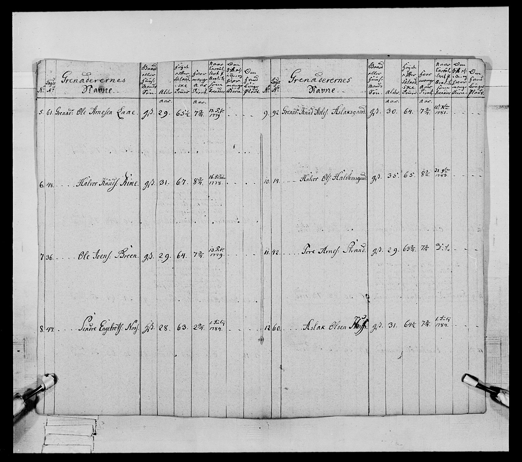 Generalitets- og kommissariatskollegiet, Det kongelige norske kommissariatskollegium, AV/RA-EA-5420/E/Eh/L0065: 2. Opplandske nasjonale infanteriregiment, 1786-1789, p. 11