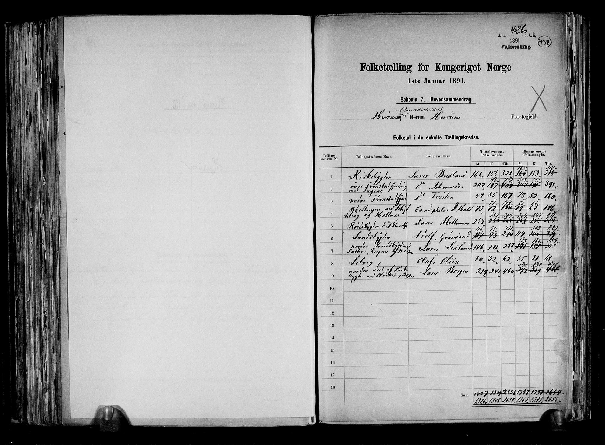 RA, 1891 census for 0628 Hurum, 1891, p. 2