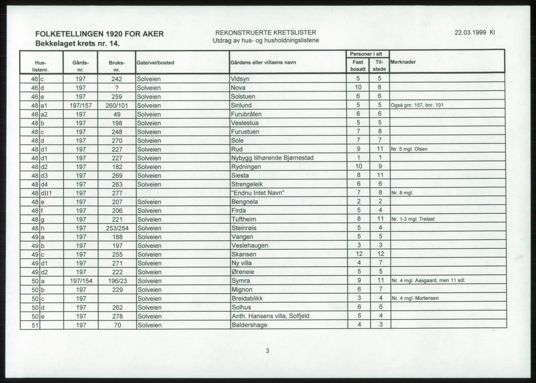 SAO, 1920 census for Aker, 1920, p. 21