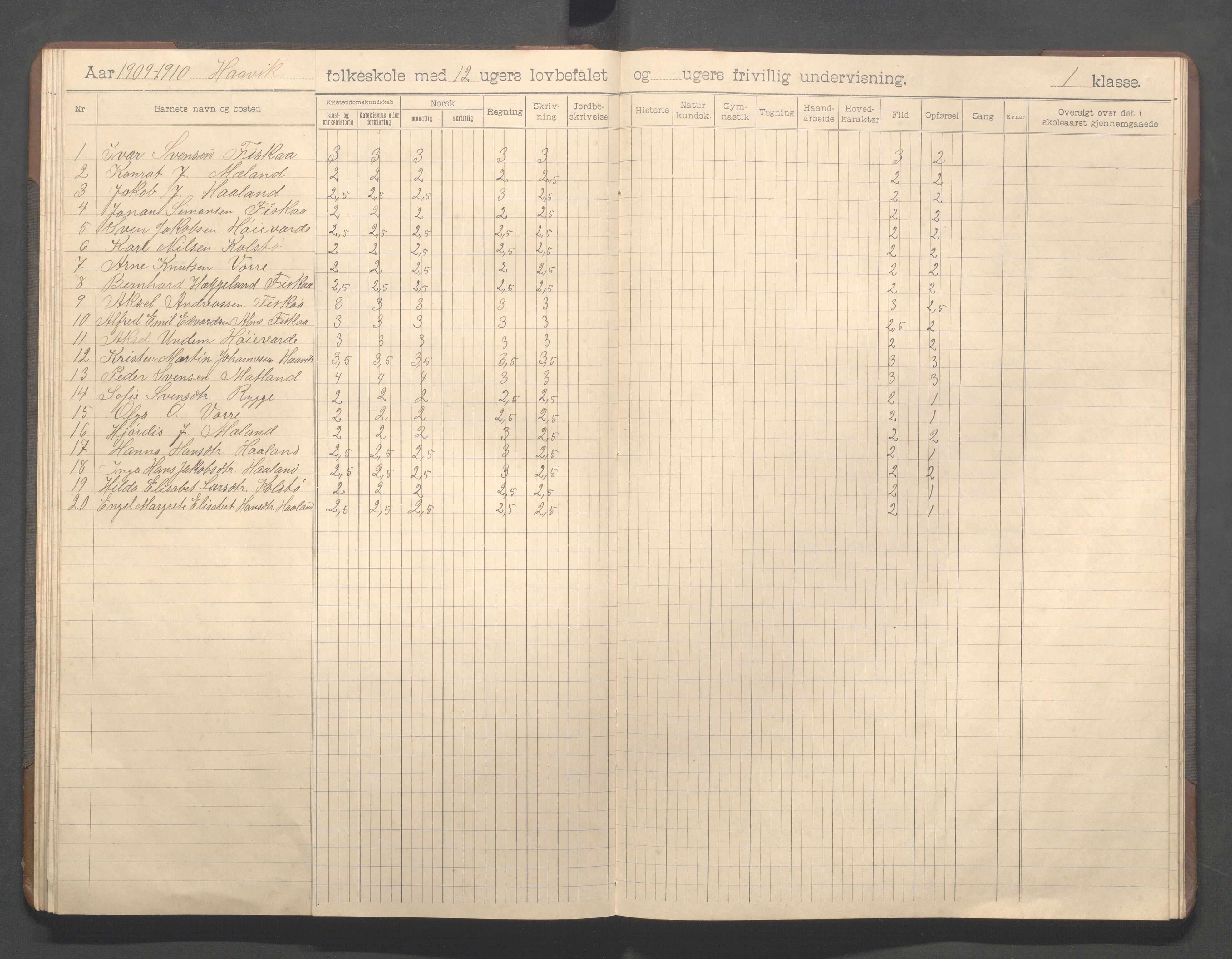 Avaldsnes kommune - Haavik skole, IKAR/K-101689/H/L0001: Skoleprotokoll, 1900-1916, p. 58