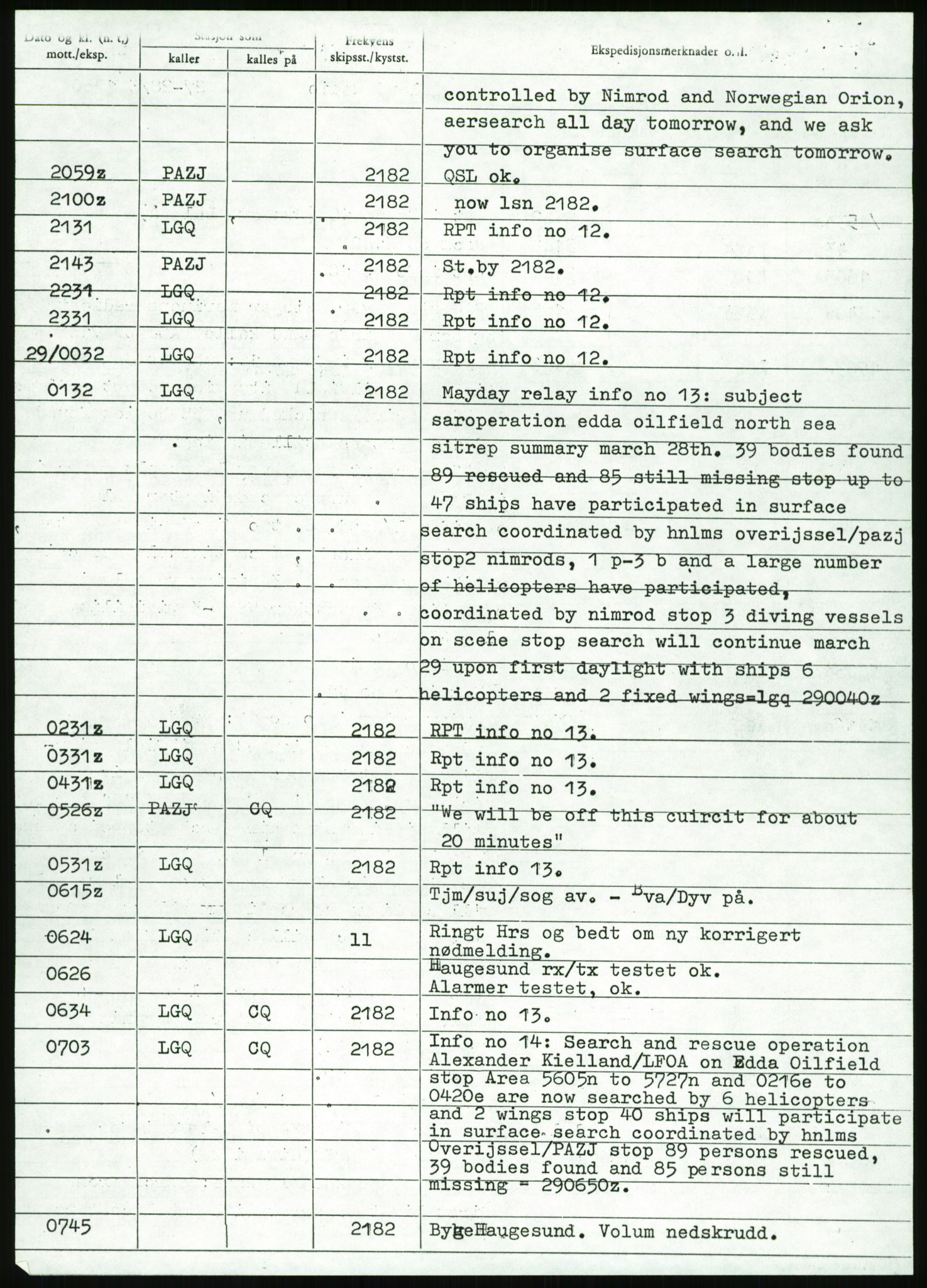 Justisdepartementet, Granskningskommisjonen ved Alexander Kielland-ulykken 27.3.1980, AV/RA-S-1165/D/L0017: P Hjelpefartøy (Doku.liste + P1-P6 av 6)/Q Hovedredningssentralen (Q0-Q27 av 27), 1980-1981, p. 263