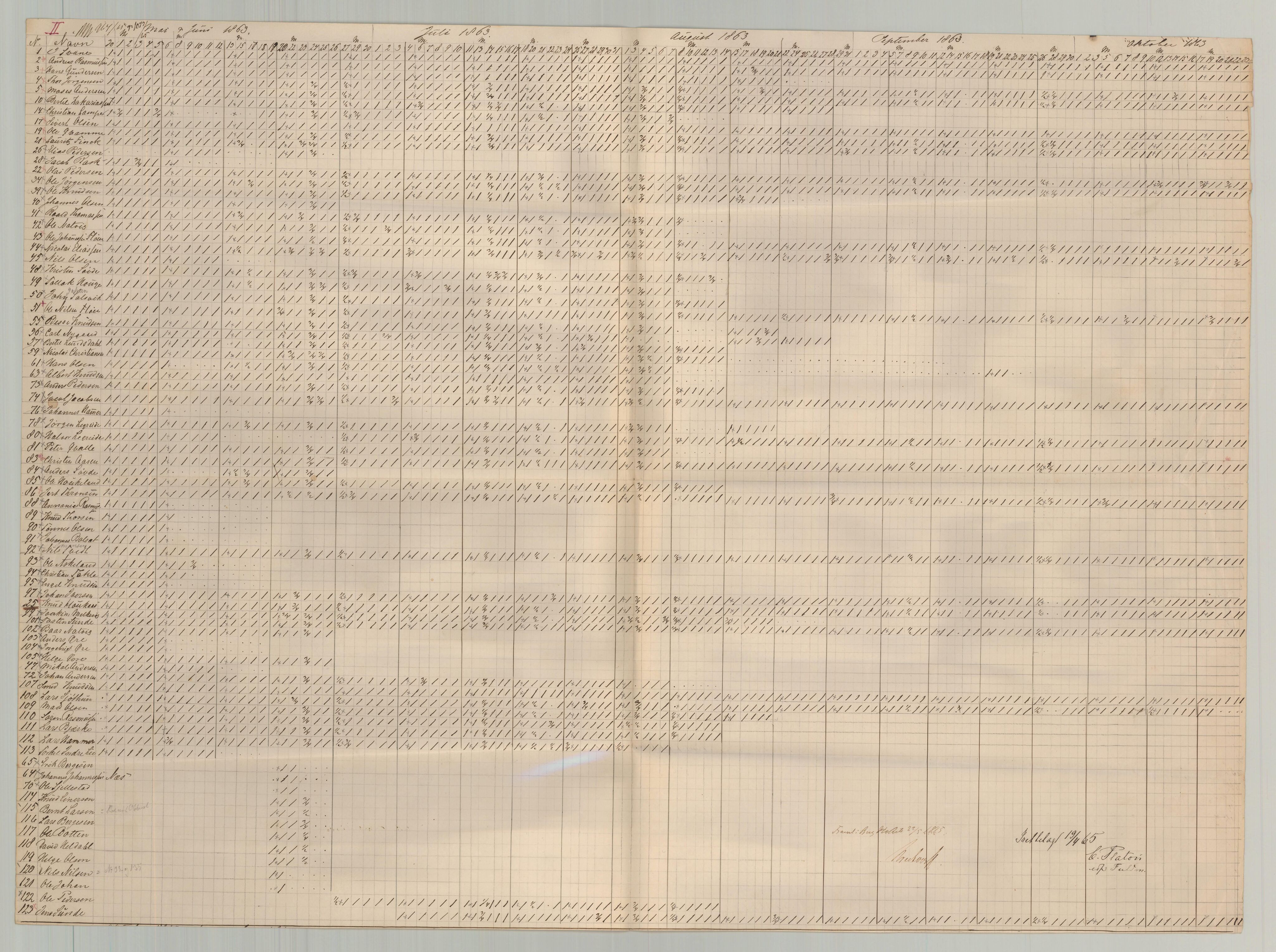 Bergen Magistrat, BBA/A-0651/D/L0287: Journalsaker. Jnr. 451 - 600., p. 74