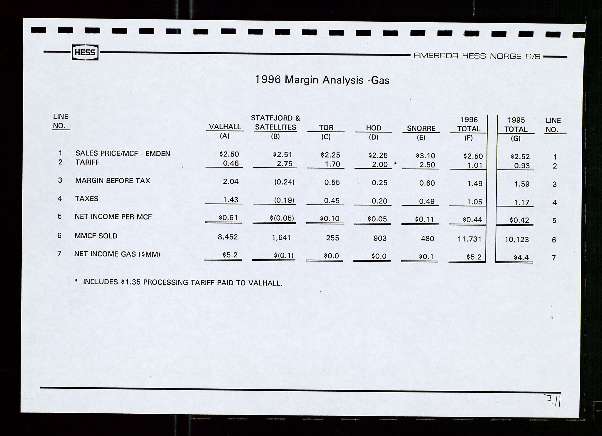 Pa 1766 - Hess Norge AS, AV/SAST-A-102451/A/Aa/L0001: Referater og sakspapirer, 1995-1997, p. 311