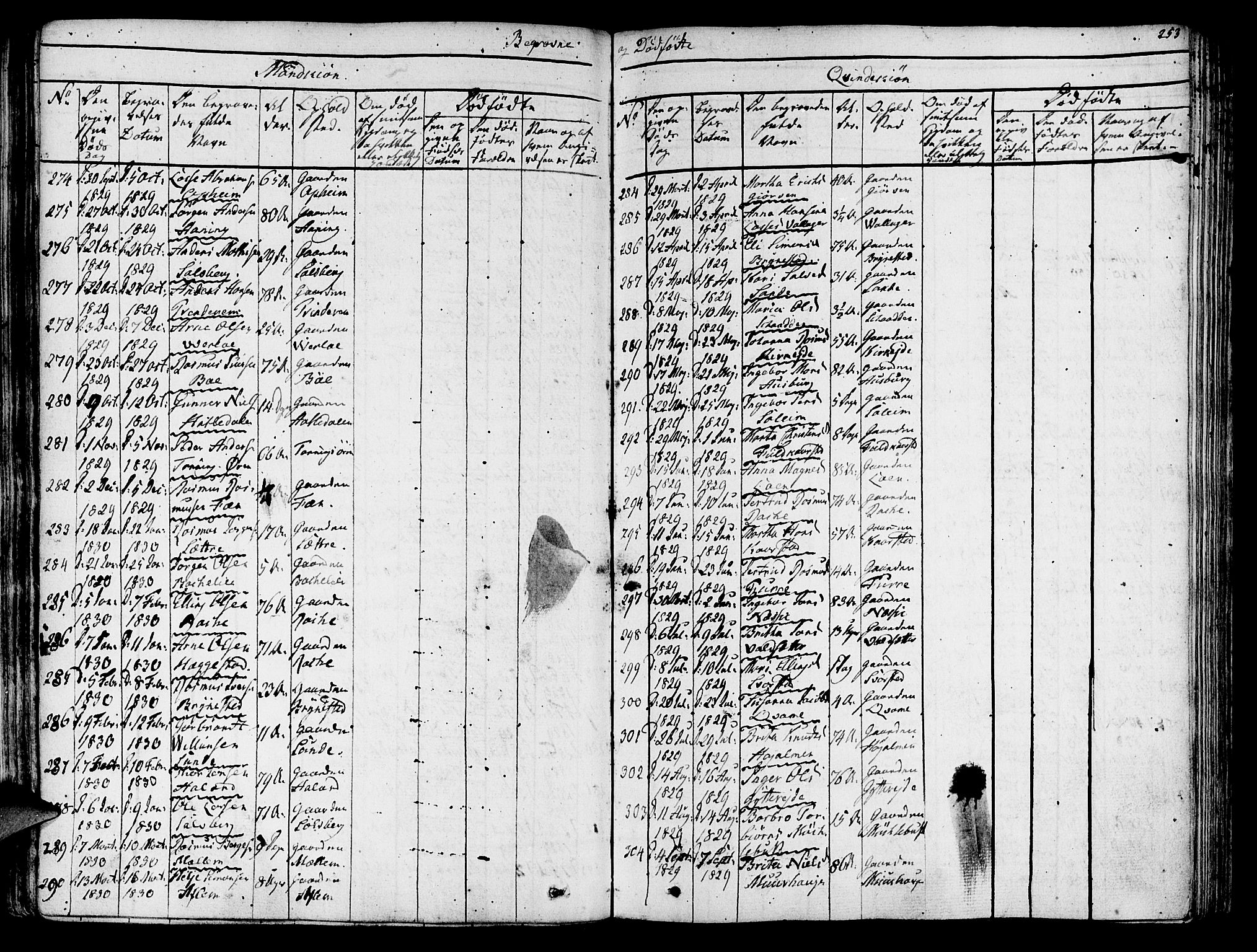 Innvik sokneprestembete, AV/SAB-A-80501: Parish register (official) no. A 3, 1820-1832, p. 253