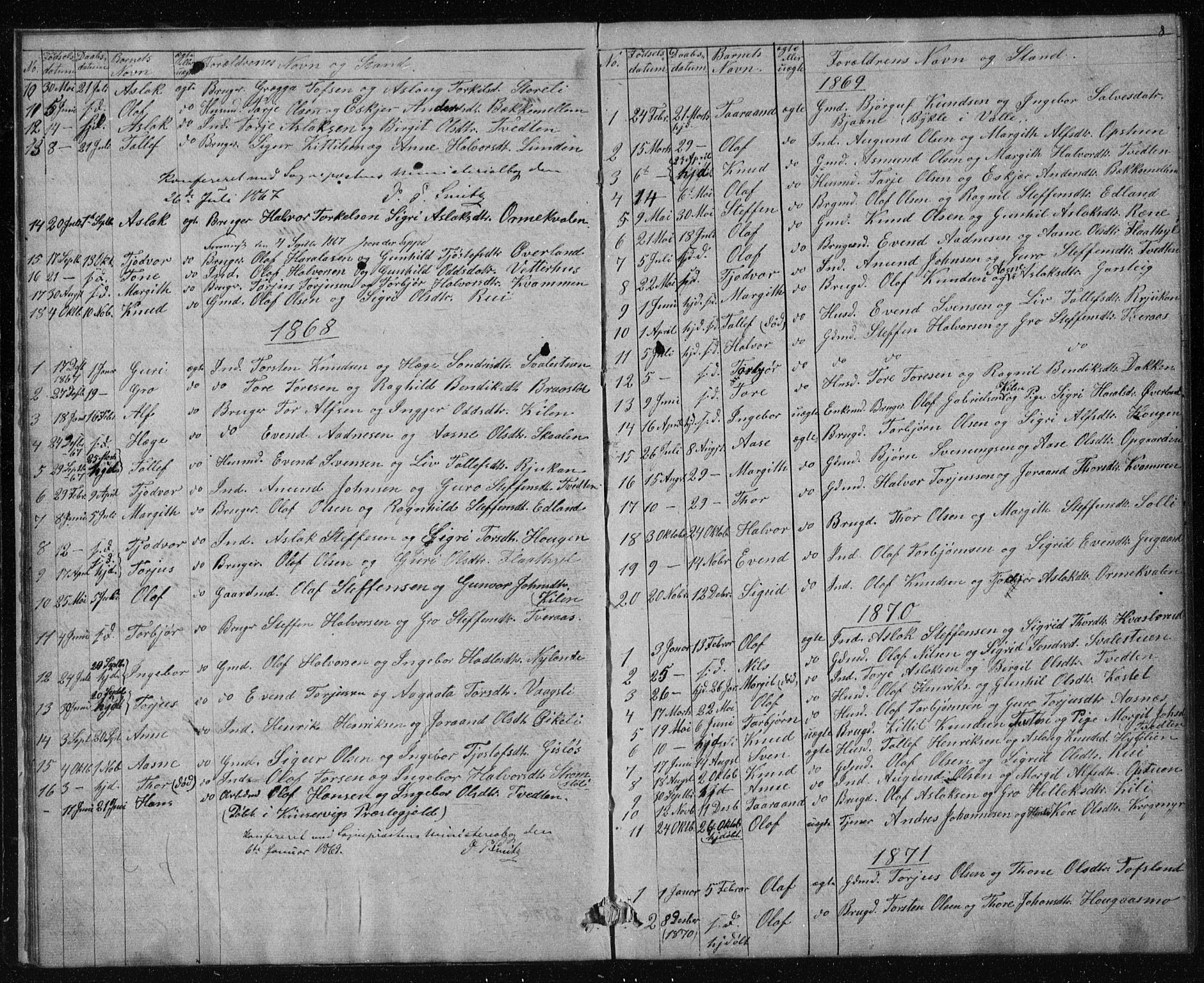 Vinje kirkebøker, SAKO/A-312/G/Gc/L0001: Parish register (copy) no. III 1, 1850-1893, p. 8