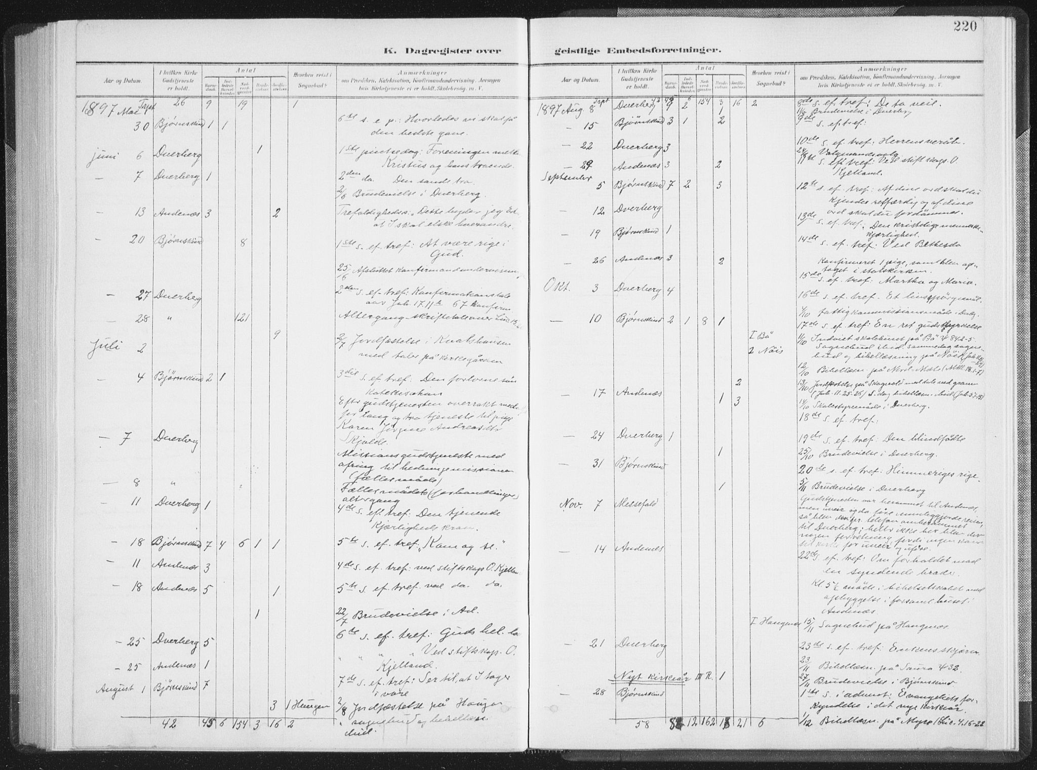 Ministerialprotokoller, klokkerbøker og fødselsregistre - Nordland, AV/SAT-A-1459/897/L1400: Parish register (official) no. 897A07, 1897-1908, p. 220