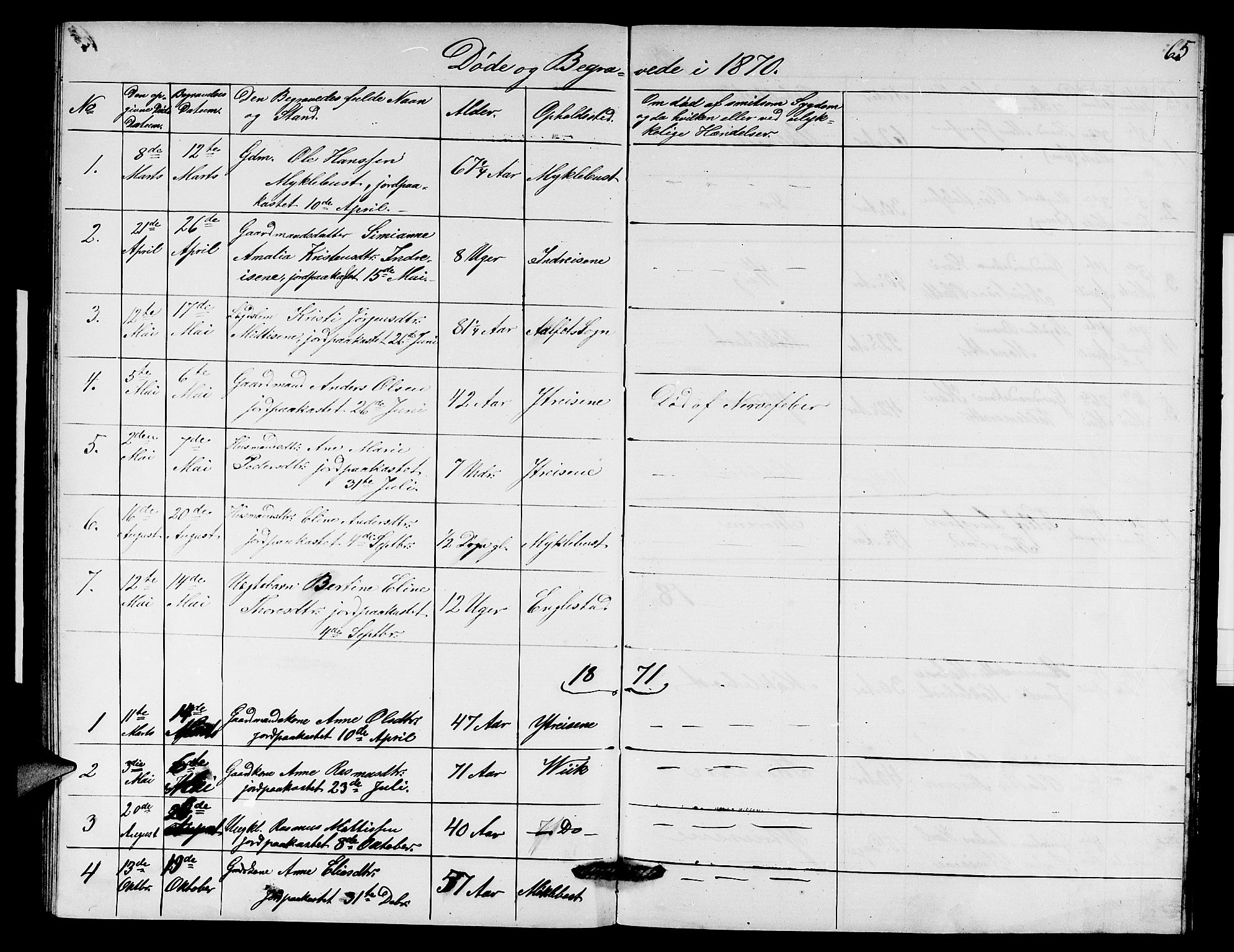 Davik sokneprestembete, SAB/A-79701/H/Hab/Habd/L0001: Parish register (copy) no. D 1, 1866-1891, p. 65