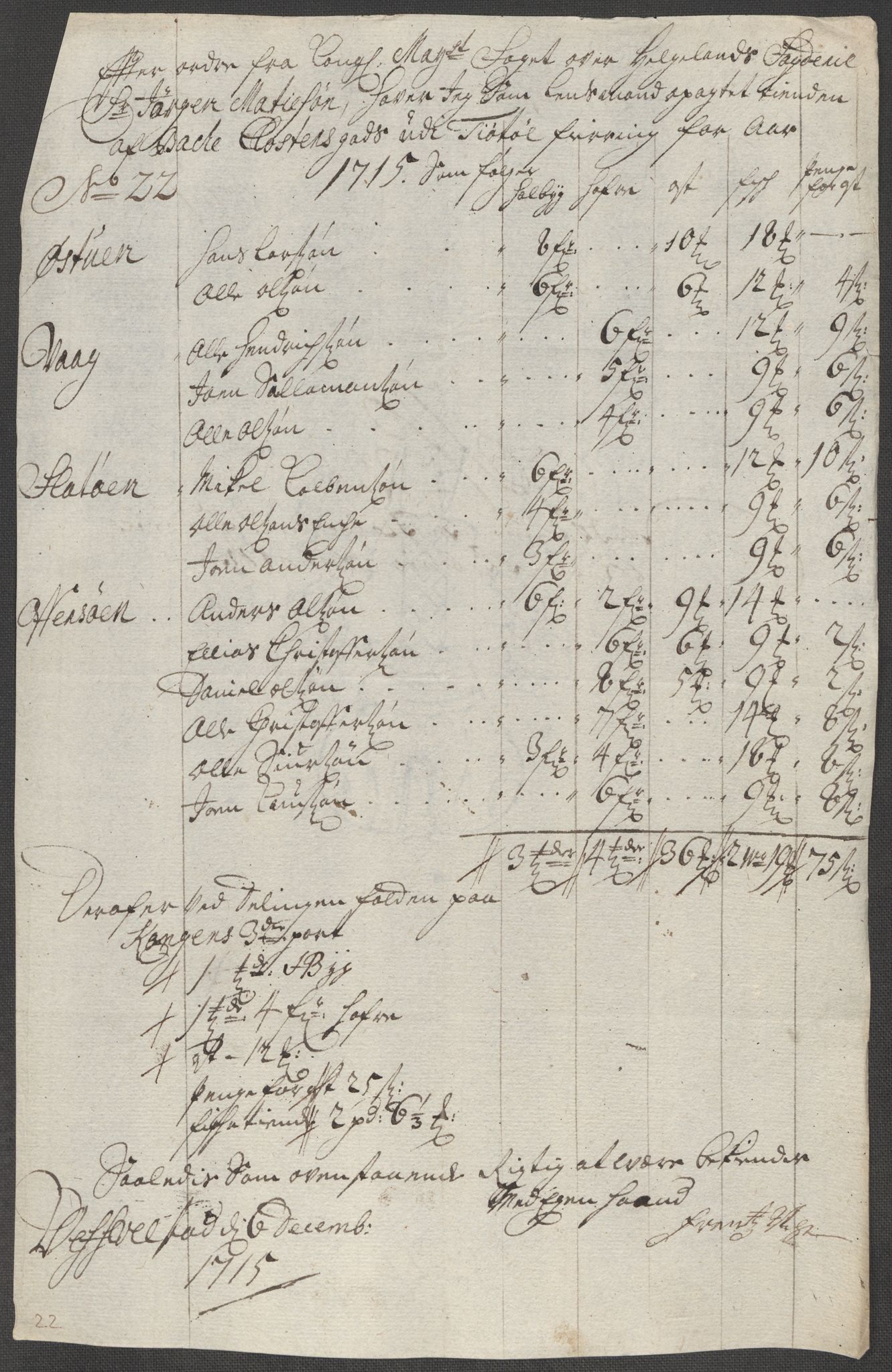 Rentekammeret inntil 1814, Reviderte regnskaper, Fogderegnskap, AV/RA-EA-4092/R65/L4513: Fogderegnskap Helgeland, 1714-1715, p. 615