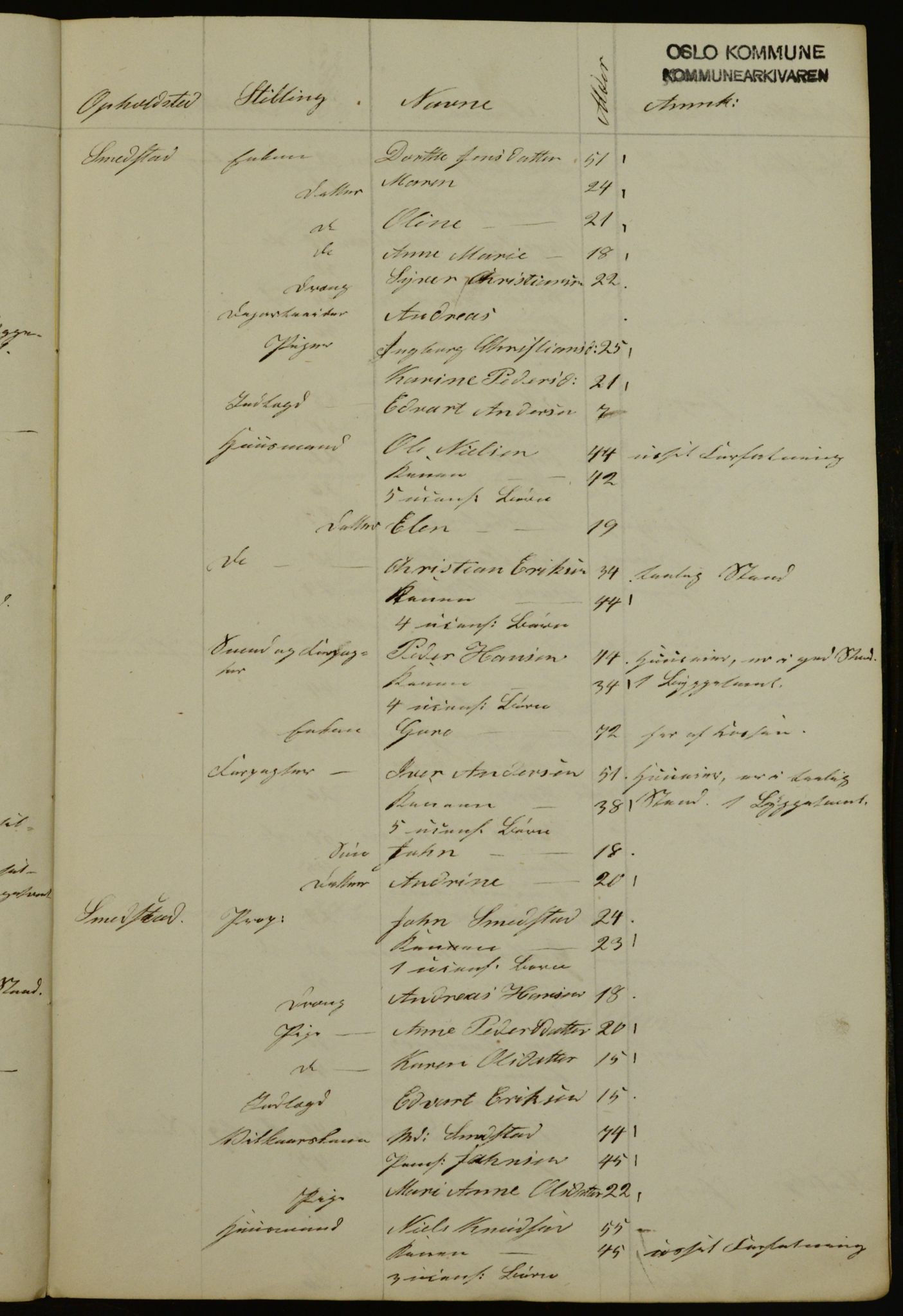 OBA, Census for Aker 1841, 1841