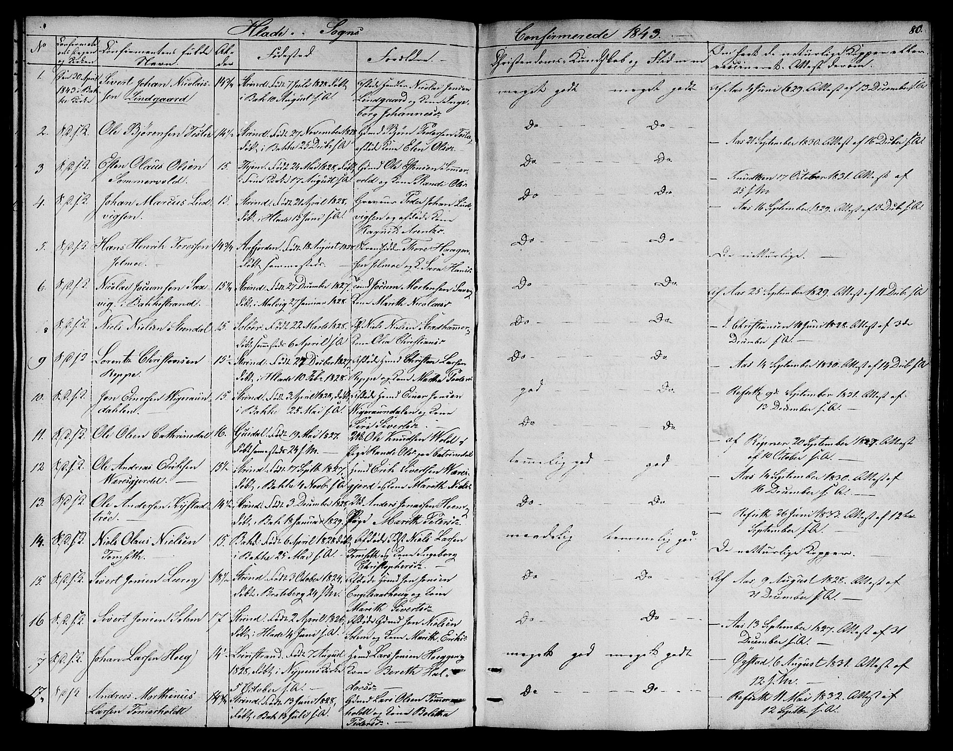 Ministerialprotokoller, klokkerbøker og fødselsregistre - Sør-Trøndelag, SAT/A-1456/606/L0309: Parish register (copy) no. 606C05, 1841-1849, p. 80