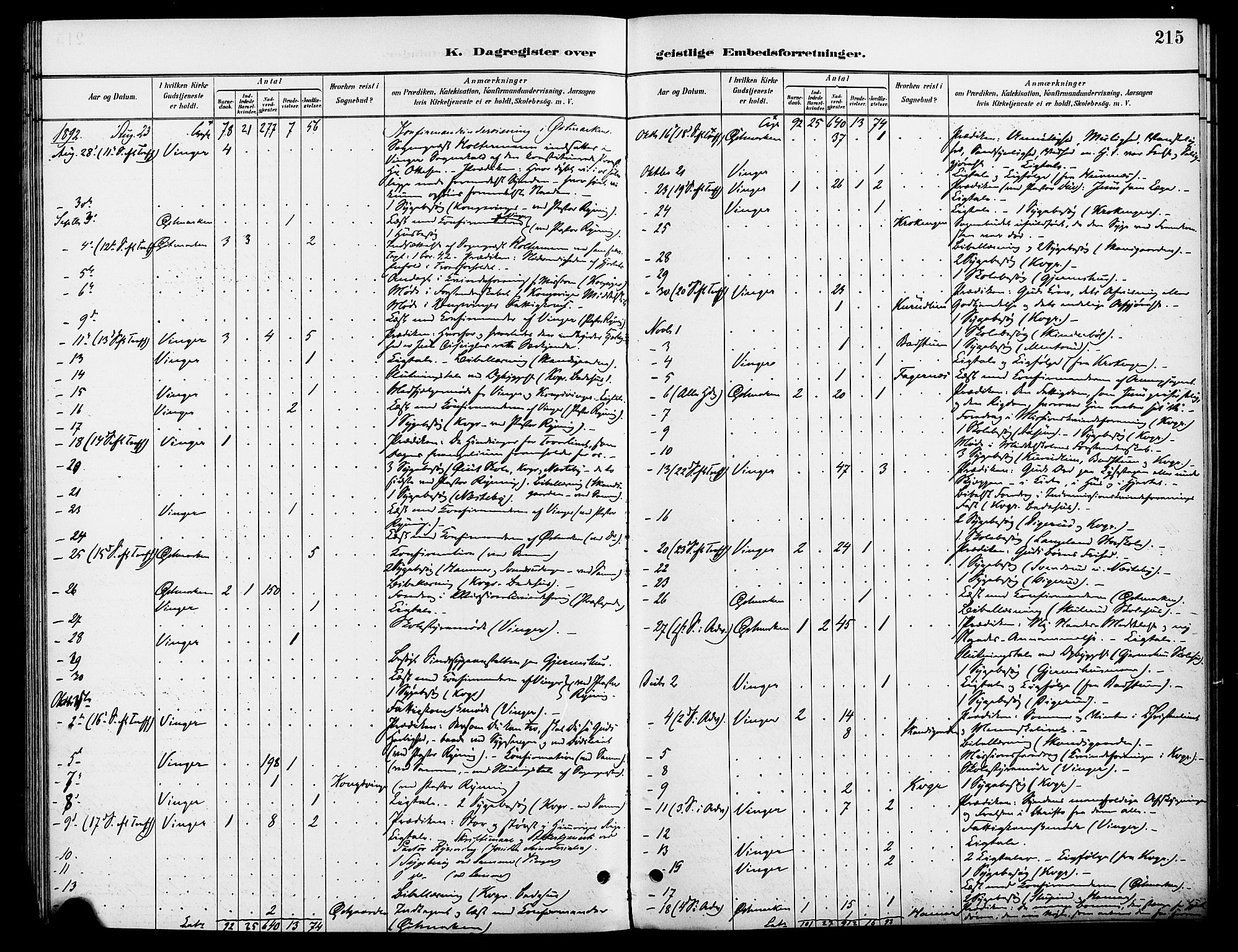 Vinger prestekontor, AV/SAH-PREST-024/H/Ha/Haa/L0013: Parish register (official) no. 13, 1881-1897, p. 215