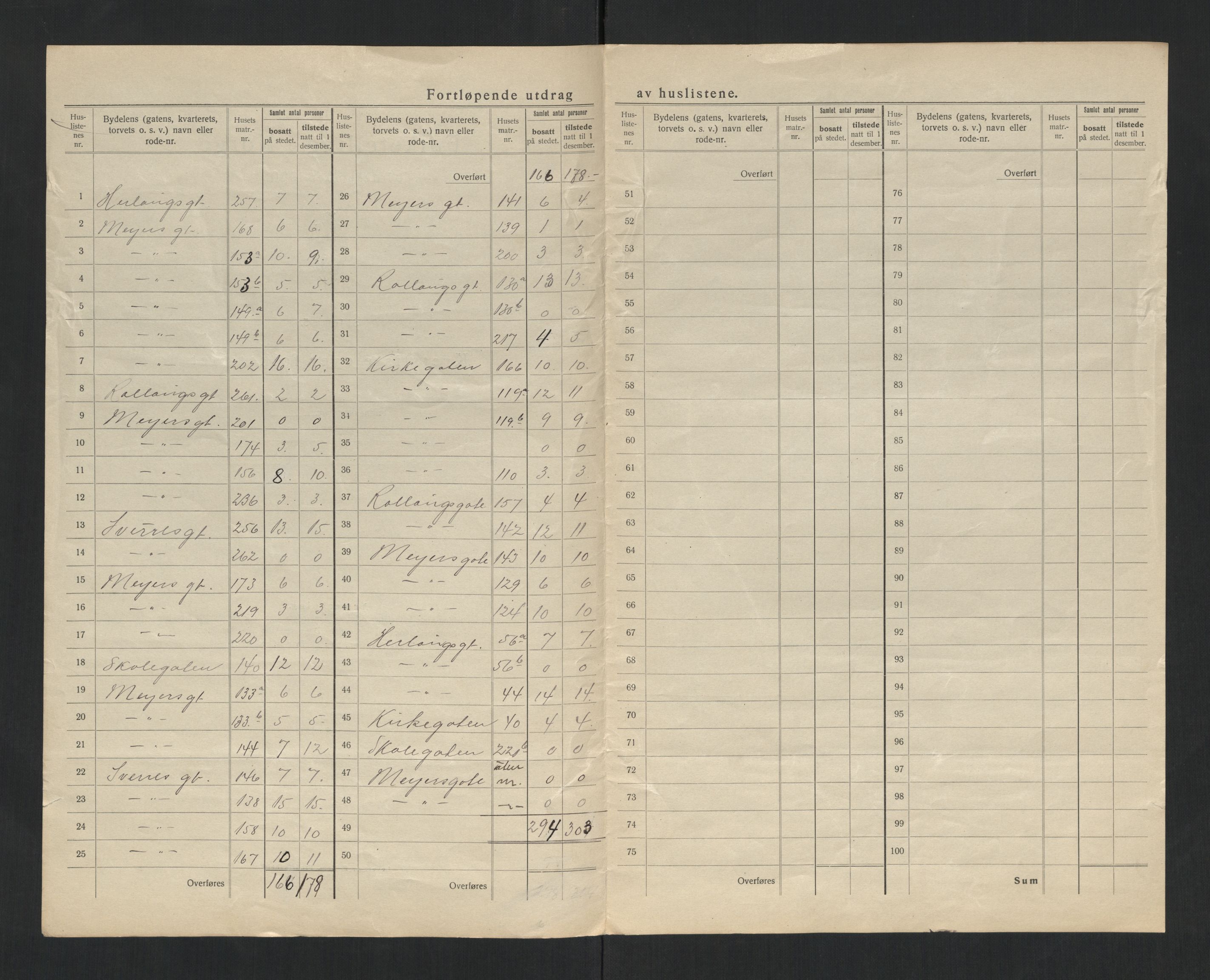 SAT, 1920 census for Namsos, 1920, p. 11