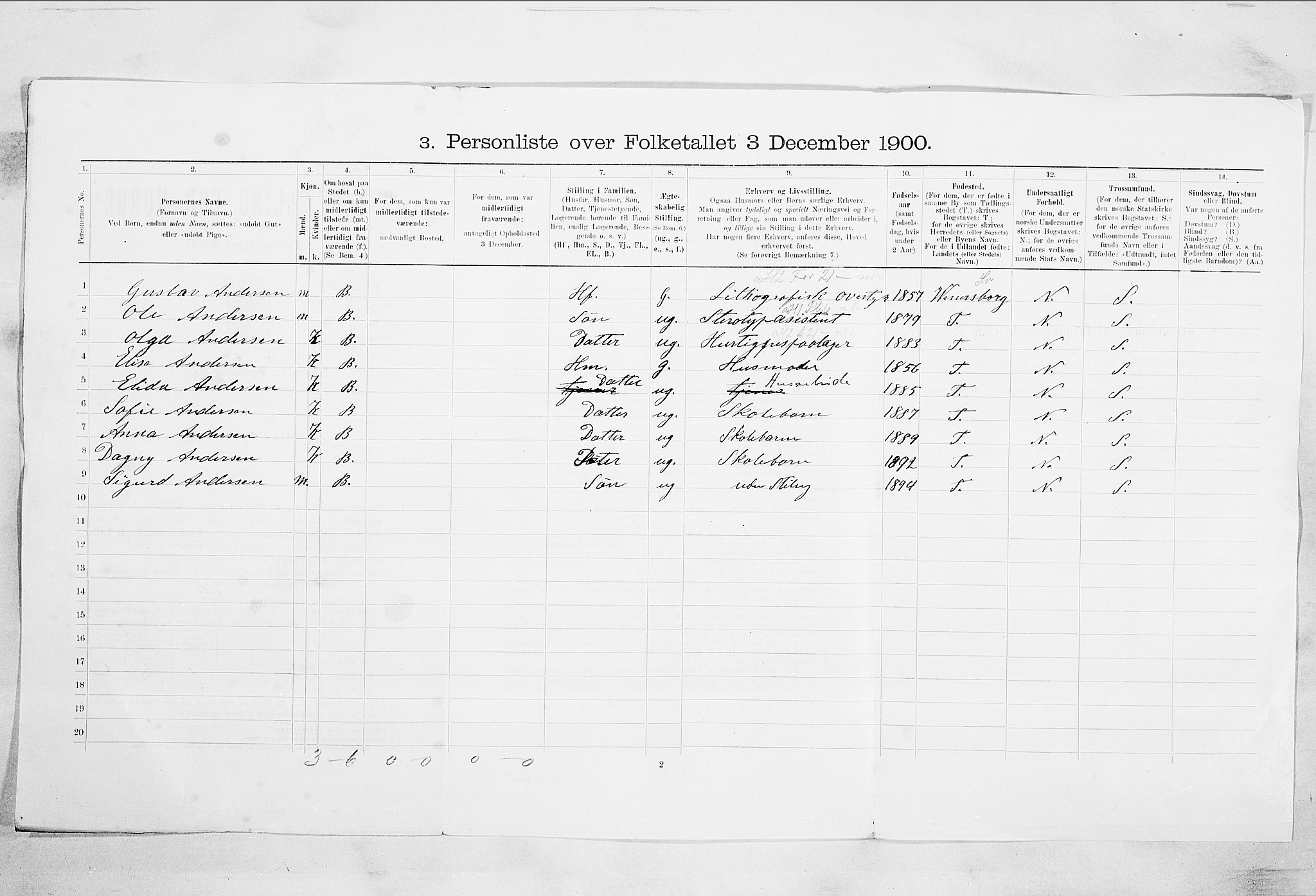 RA, 1900 census for Drammen, 1900, p. 13114