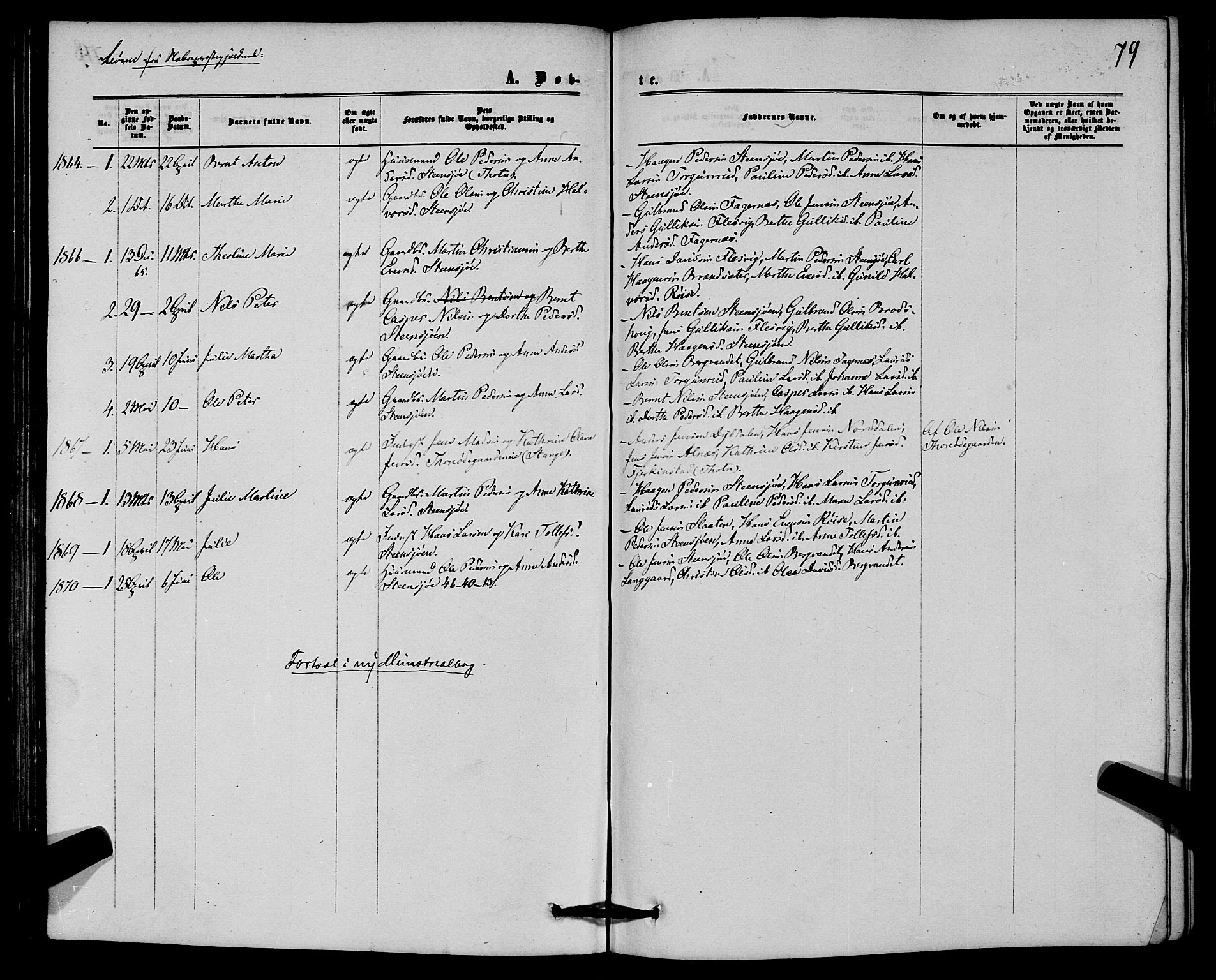 Hurdal prestekontor Kirkebøker, SAO/A-10889/F/Fb/L0002: Parish register (official) no. II 2, 1860-1877, p. 79
