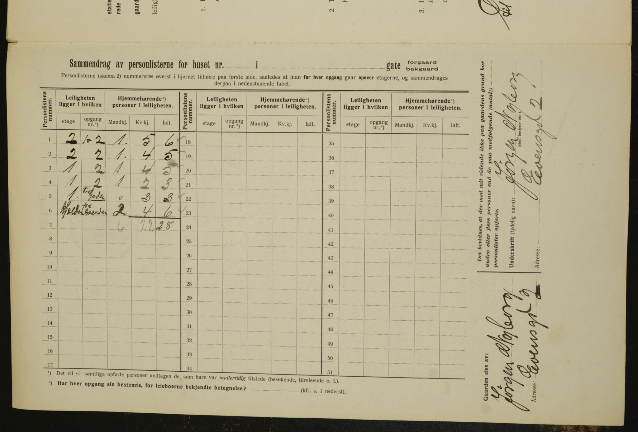 OBA, Municipal Census 1912 for Kristiania, 1912, p. 22831