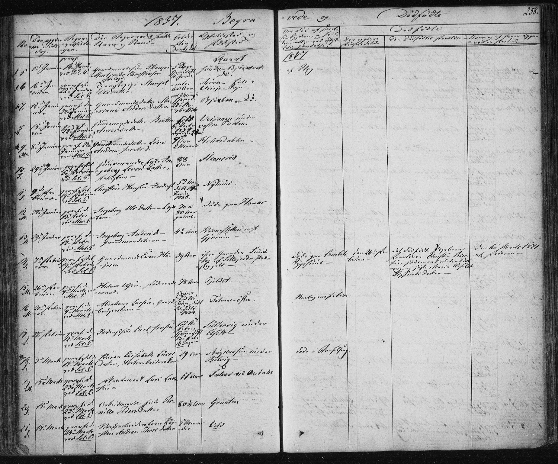 Solum kirkebøker, SAKO/A-306/F/Fa/L0005: Parish register (official) no. I 5, 1833-1843, p. 258