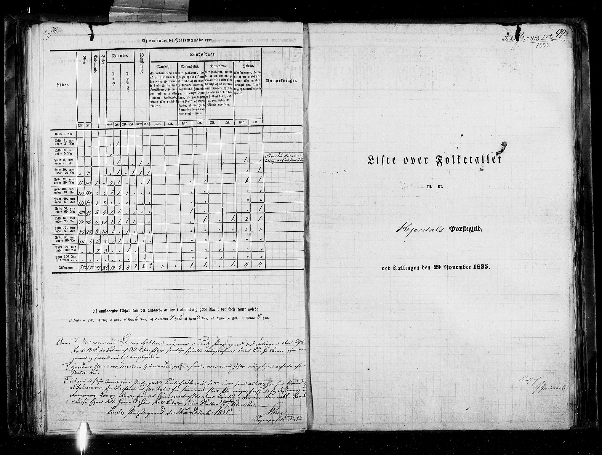 RA, Census 1835, vol. 5: Bratsberg amt og Nedenes og Råbyggelaget amt, 1835, p. 99