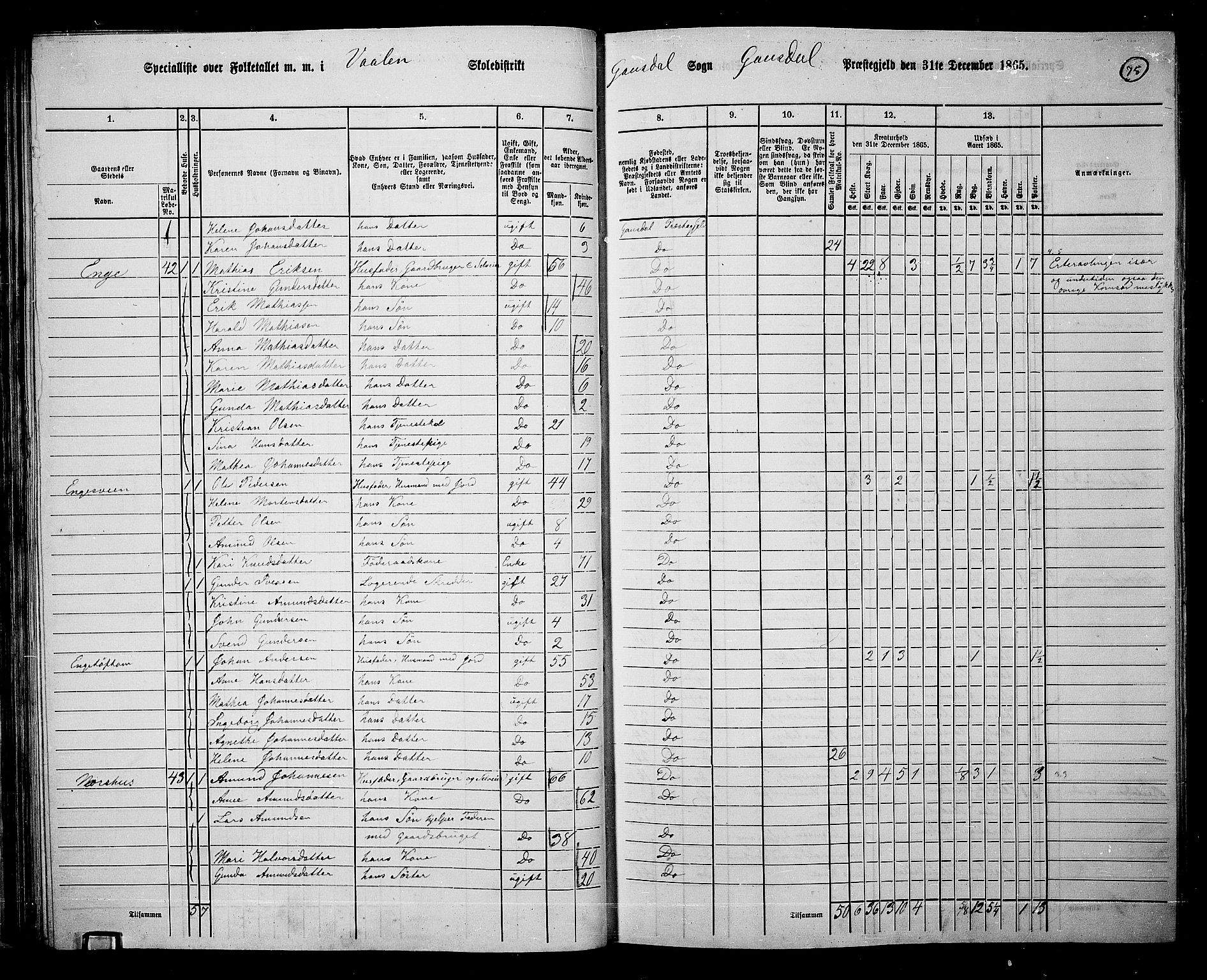 RA, 1865 census for Gausdal, 1865, p. 64