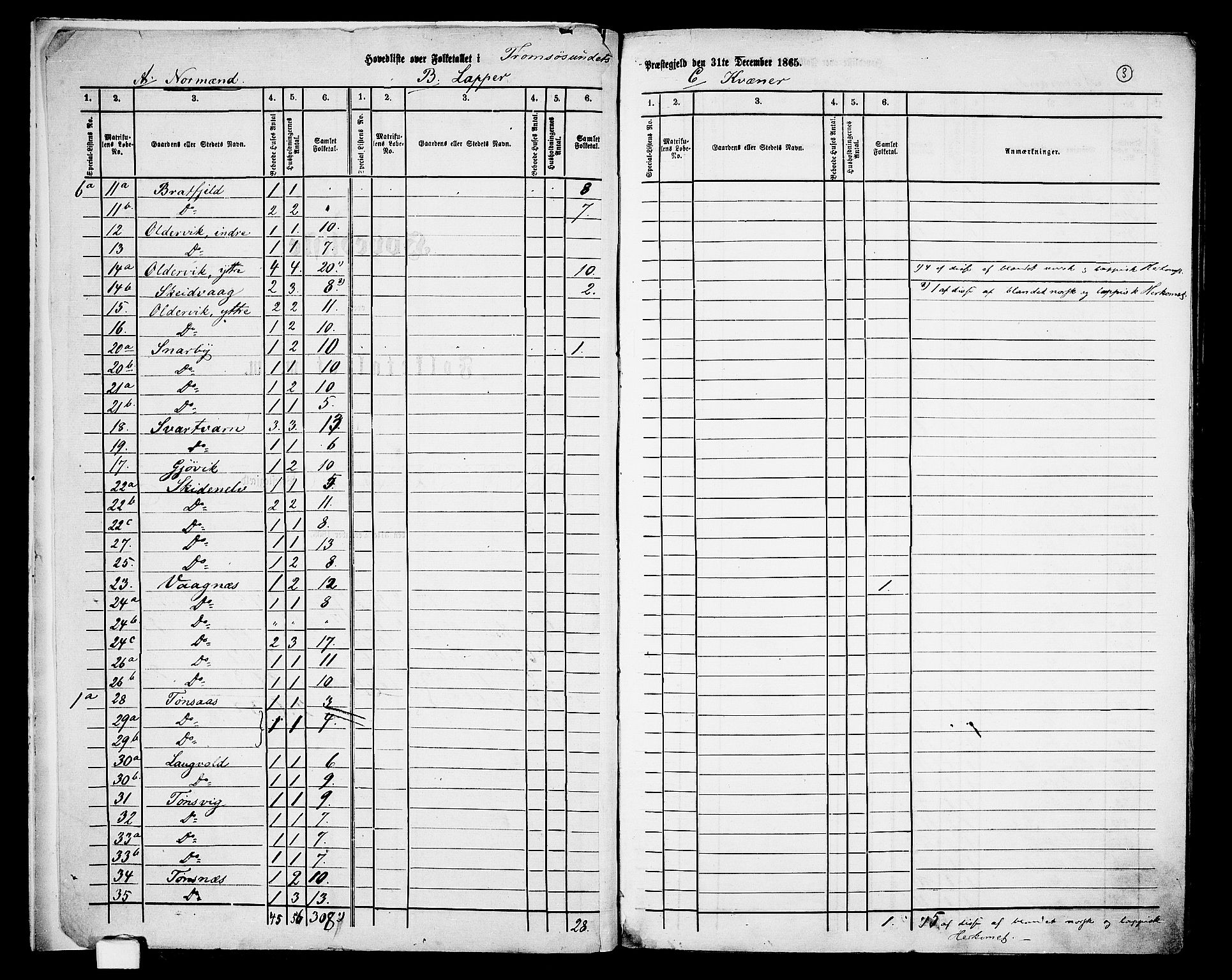 RA, 1865 census for Tromsøysund, 1865, p. 6