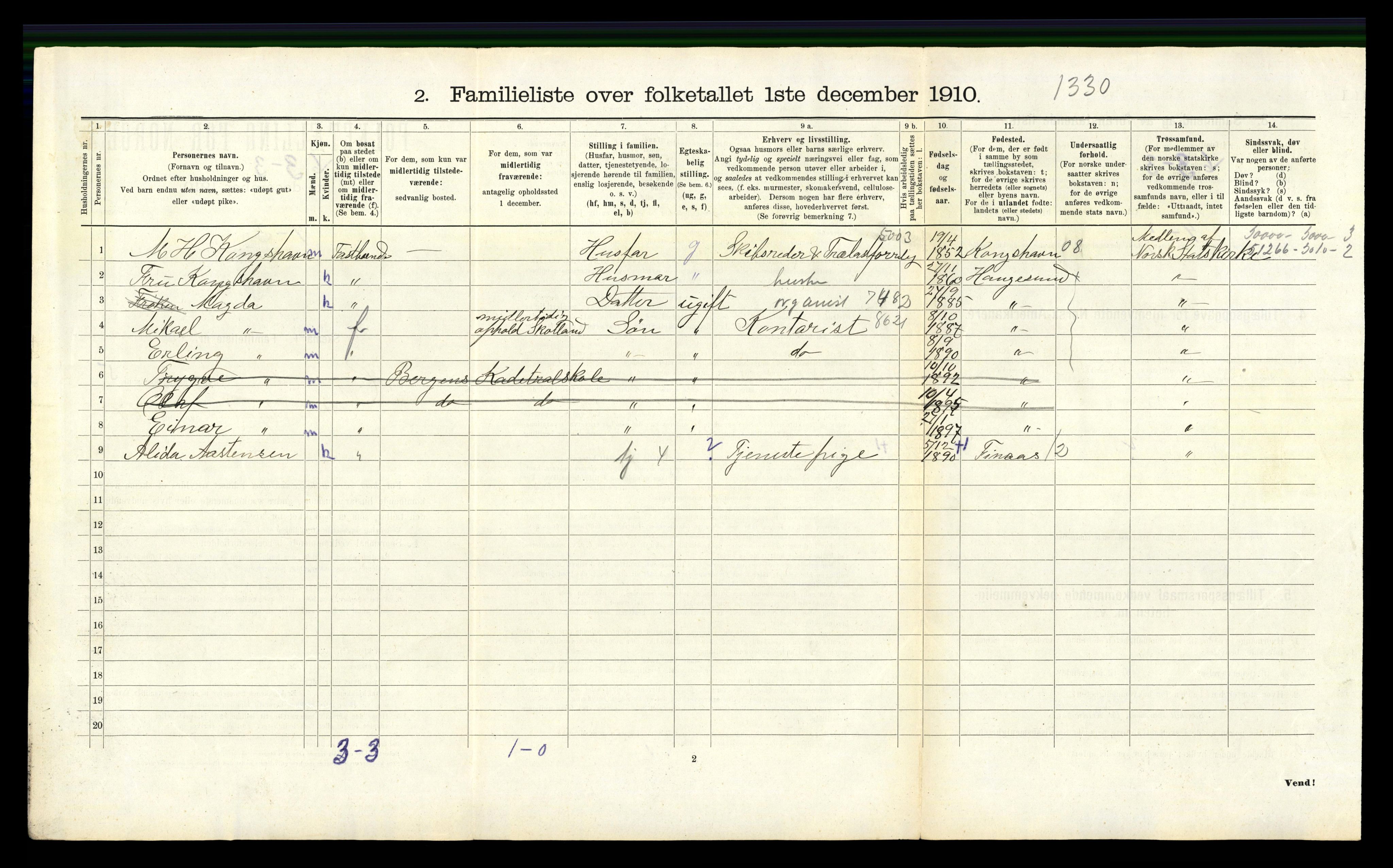 RA, 1910 census for Haugesund, 1910, p. 4425