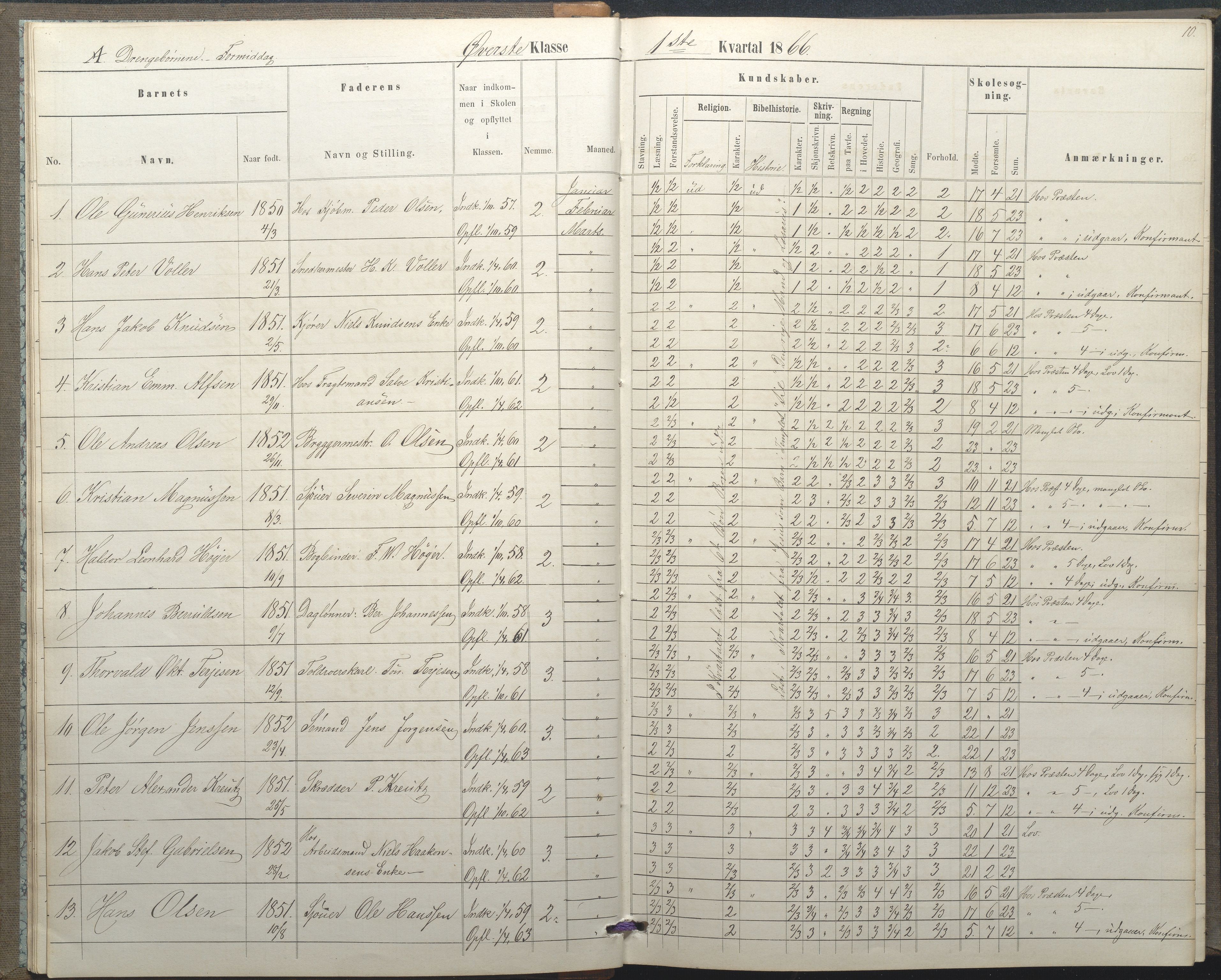 Arendal kommune, Katalog I, AAKS/KA0906-PK-I/07/L0035: Protokoll for øverste klasse (fra 1/10 1867 - 1875 benyttet for 3. klasse), 1865-1867, p. 10