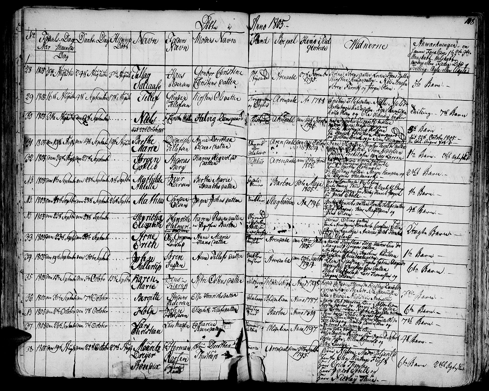 Arendal sokneprestkontor, Trefoldighet, AV/SAK-1111-0040/F/Fa/L0002: Parish register (official) no. A 2, 1771-1815, p. 108