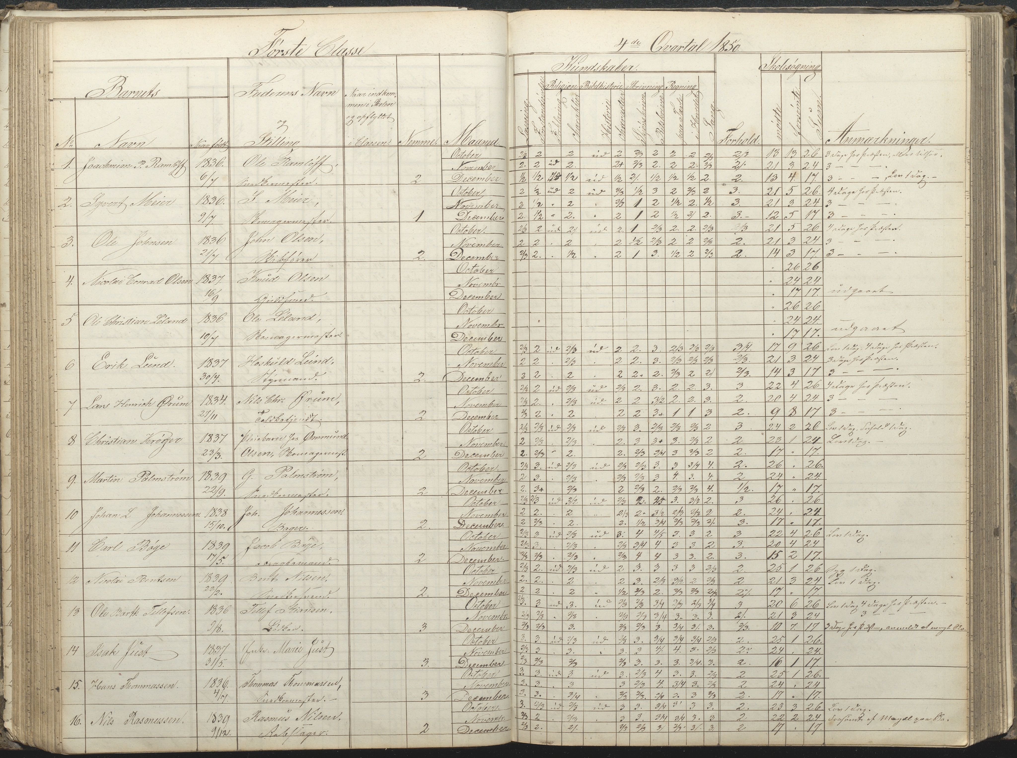 Arendal kommune, Katalog I, AAKS/KA0906-PK-I/07/L0032: Fattigskolens dagbok, 1843-1856