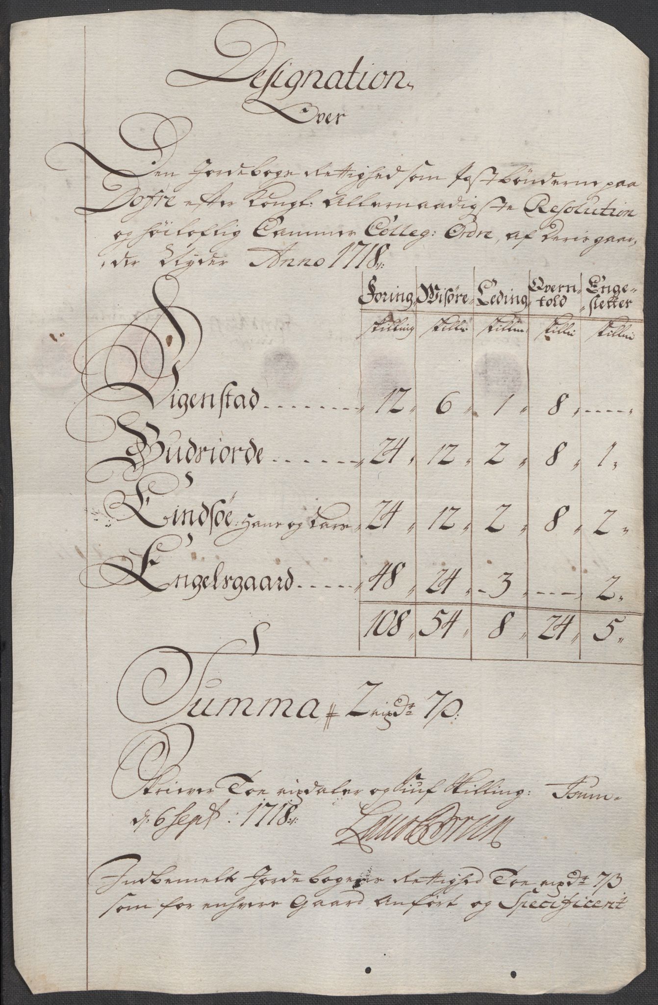 Rentekammeret inntil 1814, Reviderte regnskaper, Fogderegnskap, RA/EA-4092/R17/L1188: Fogderegnskap Gudbrandsdal, 1718, p. 181
