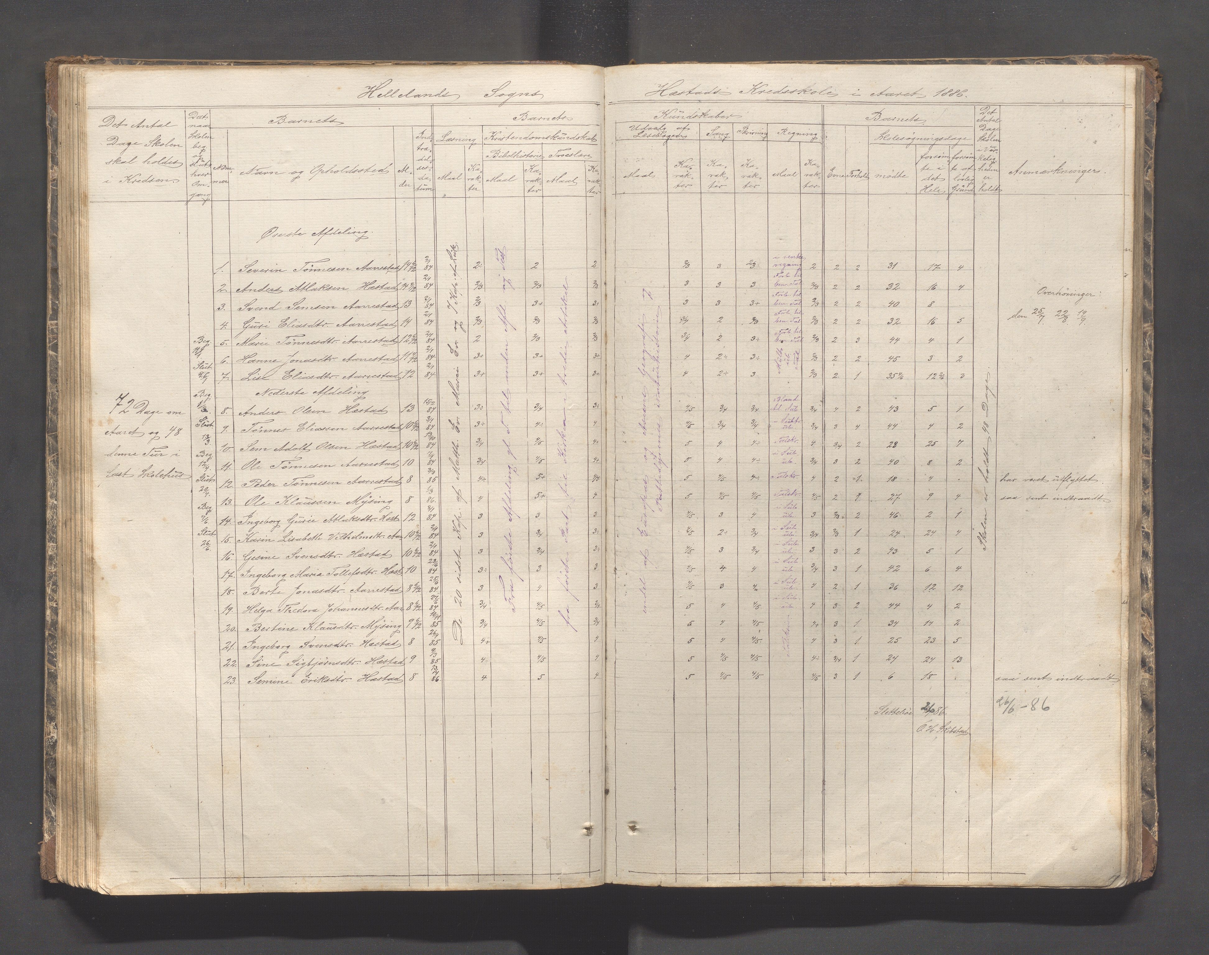 Helleland kommune - Skolekommisjonen/skolestyret, IKAR/K-100486/H/L0002: Skoleprotokoll - Søndre distrikt, 1859-1890, p. 74