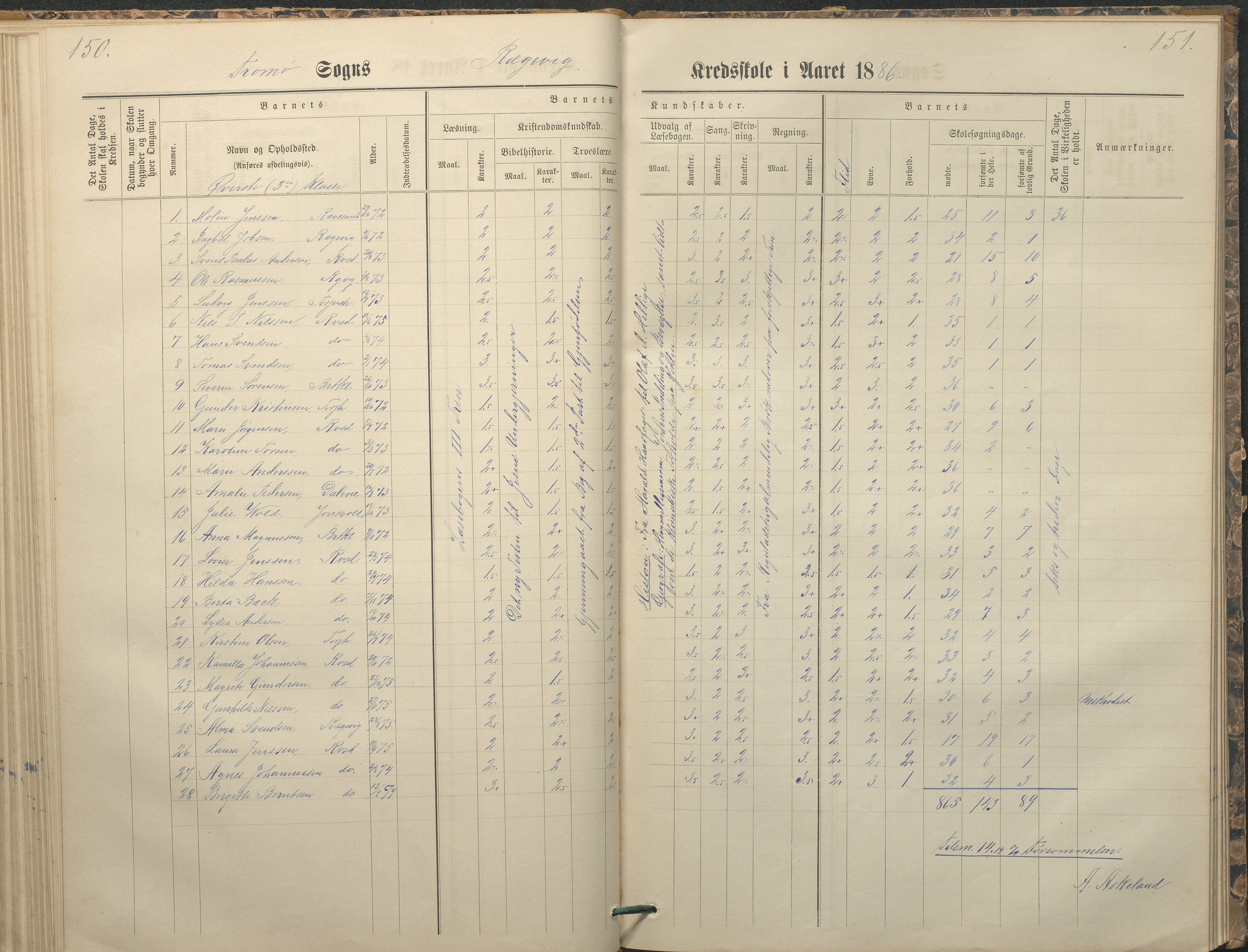 Tromøy kommune frem til 1971, AAKS/KA0921-PK/04/L0065: Rægevik - Karakterprotokoll, 1879-1891, p. 150-151