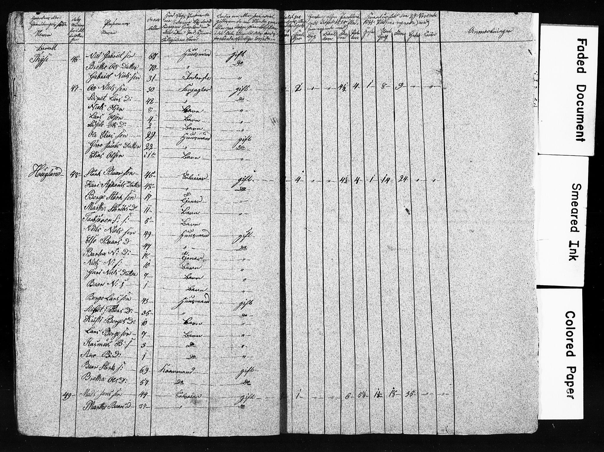 SAB, 1835 Census for 1221P Stord, 1835, p. 38