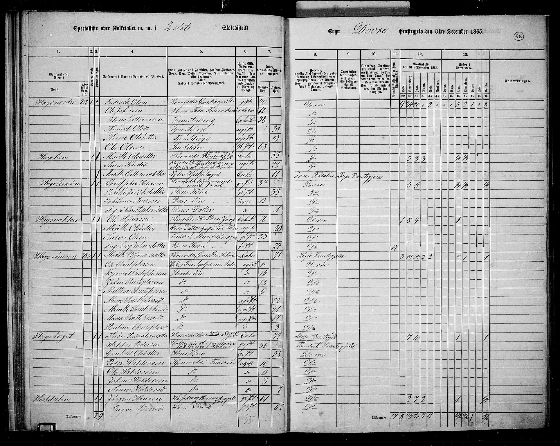 RA, 1865 census for Dovre, 1865, p. 37