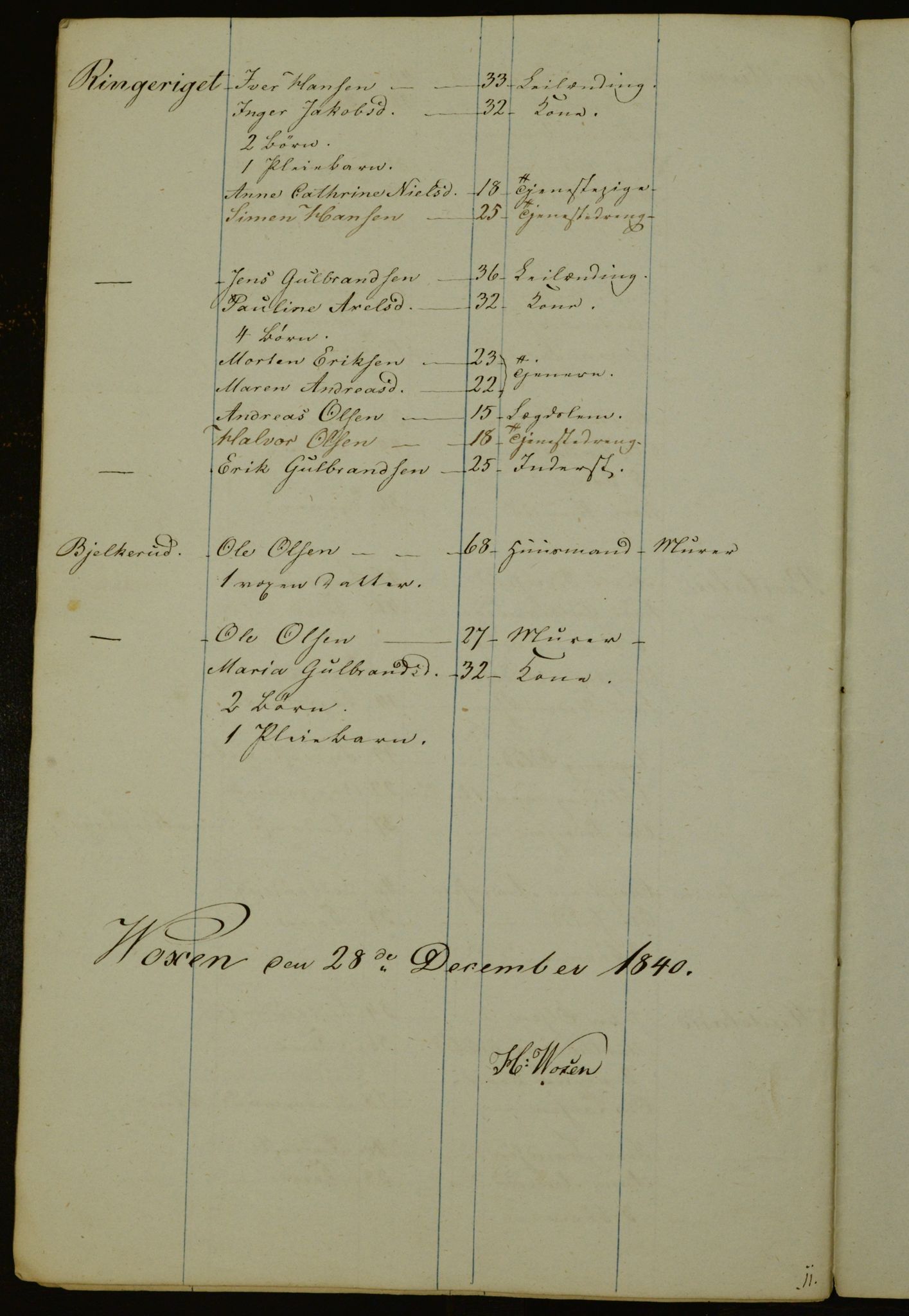 OBA, Census for Aker 1841, 1841