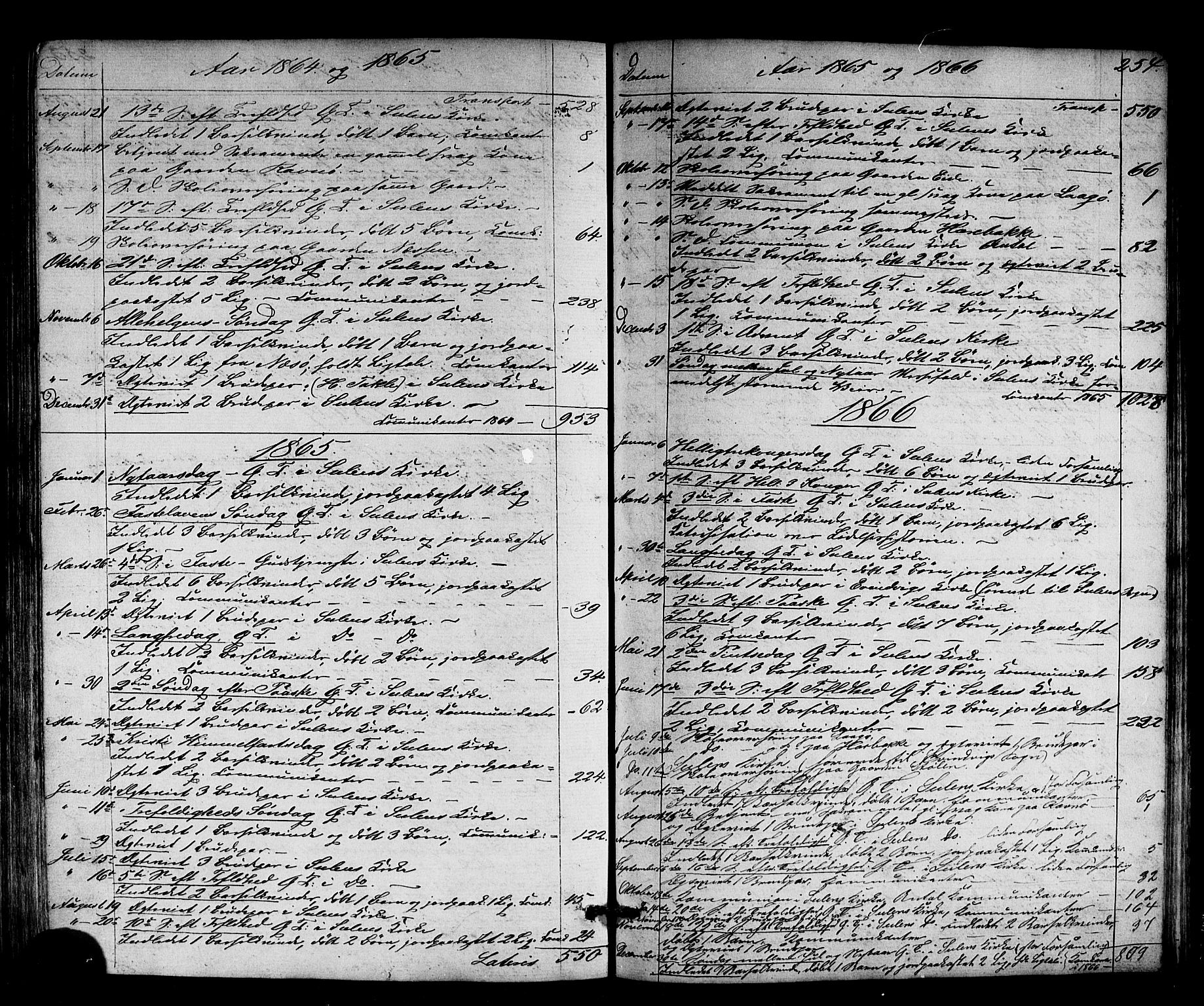 Solund sokneprestembete, SAB/A-81401: Parish register (copy) no. A 1, 1860-1893, p. 254