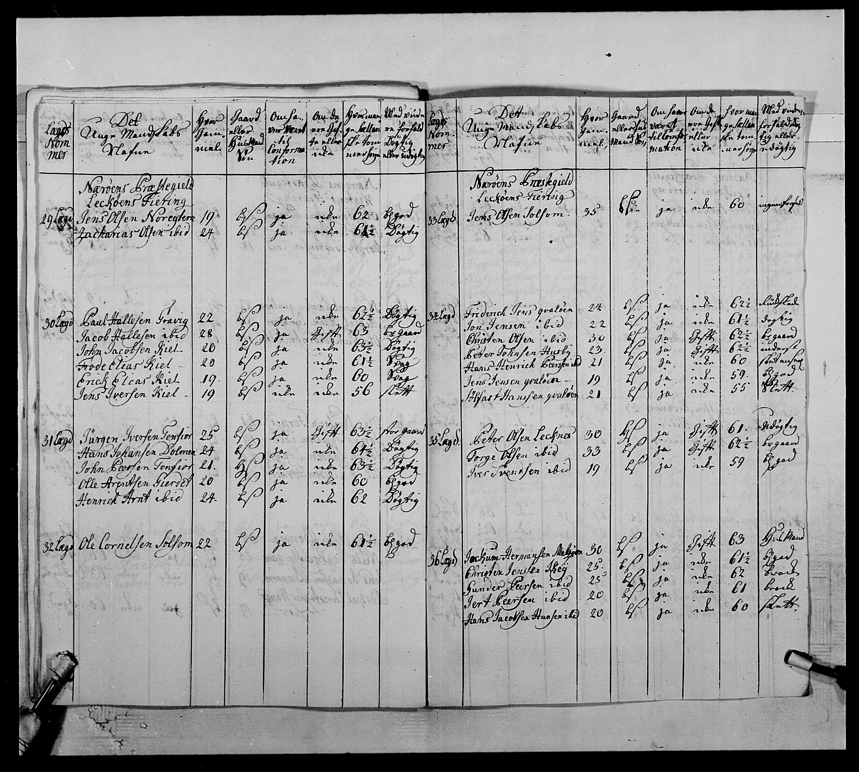 Kommanderende general (KG I) med Det norske krigsdirektorium, RA/EA-5419/E/Ea/L0510: 1. Trondheimske regiment, 1756-1765, p. 296