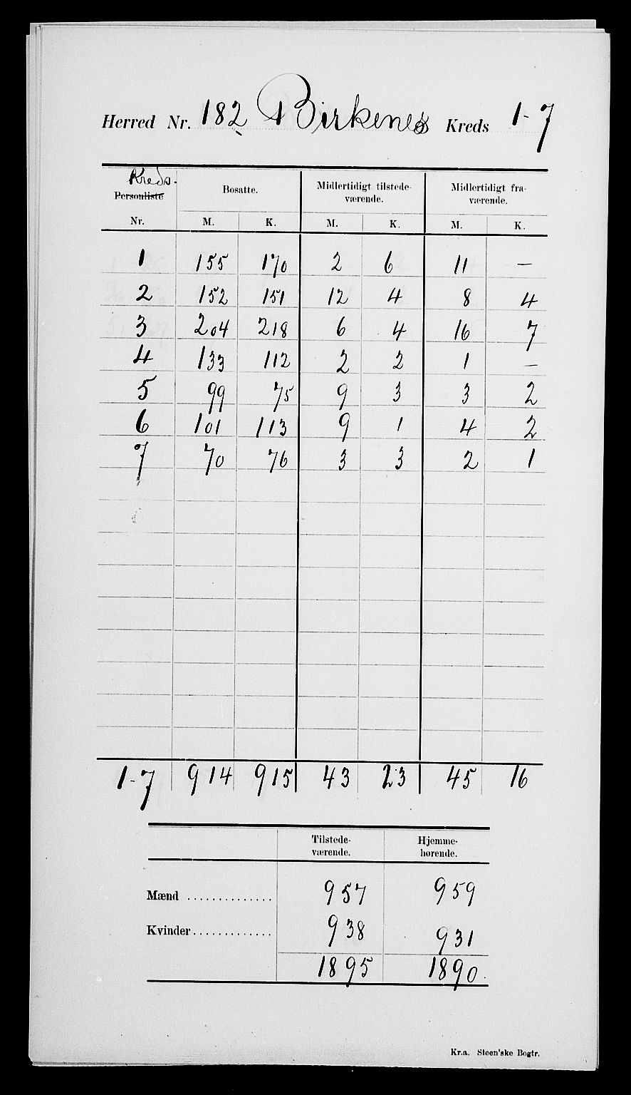 SAK, 1900 census for Birkenes, 1900, p. 4