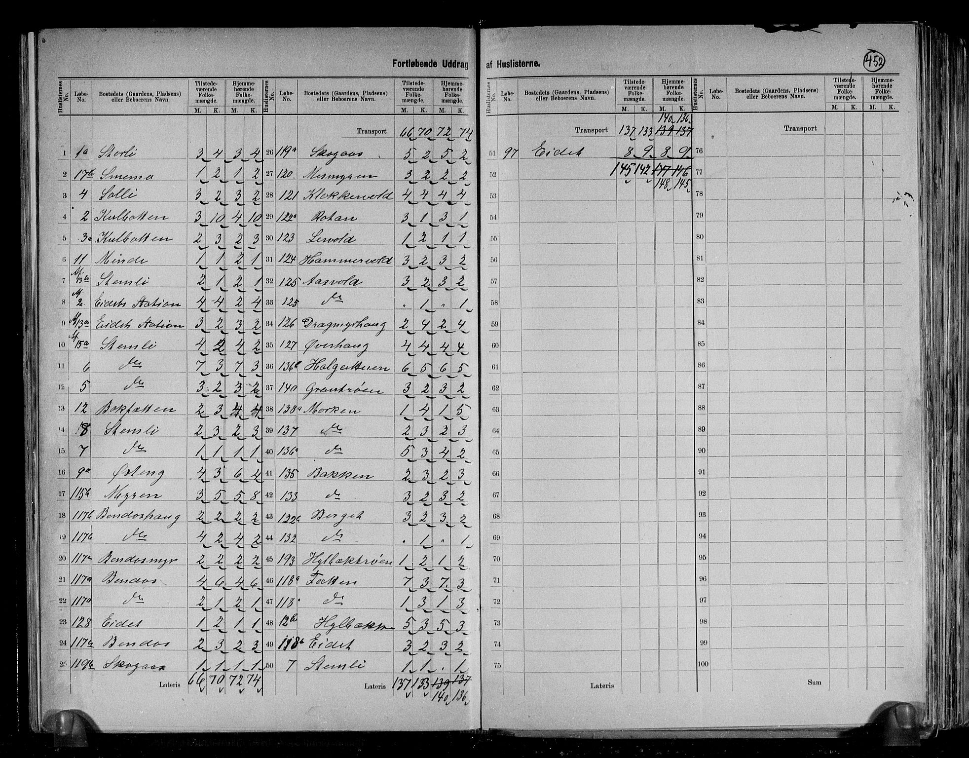 RA, 1891 census for 1644 Ålen, 1891, p. 9