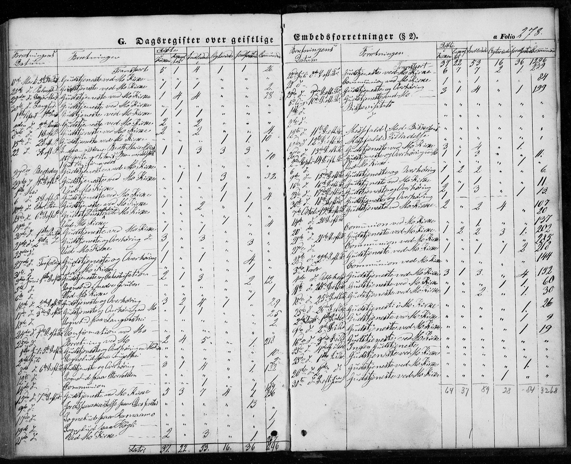 Ministerialprotokoller, klokkerbøker og fødselsregistre - Nordland, SAT/A-1459/827/L0392: Parish register (official) no. 827A04, 1853-1866, p. 278
