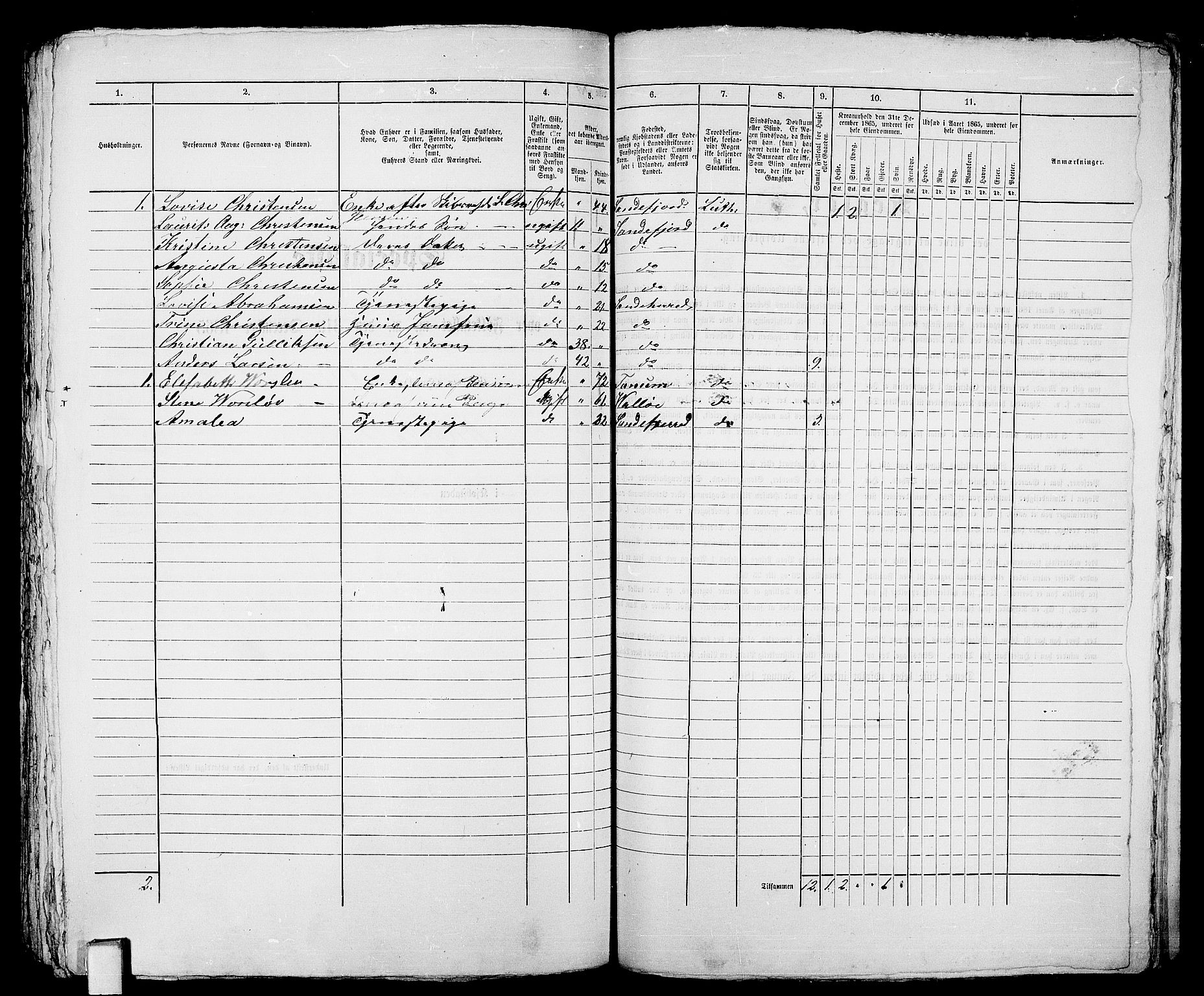 RA, 1865 census for Sandeherred/Sandefjord, 1865, p. 370