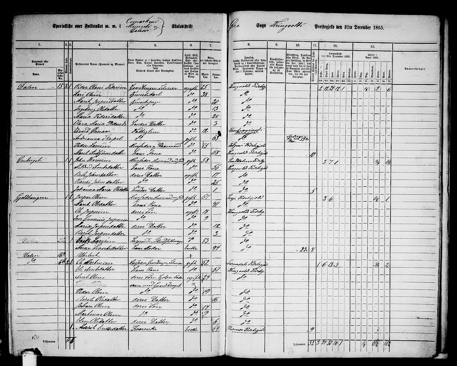 RA, 1865 census for Tingvoll, 1865, p. 237