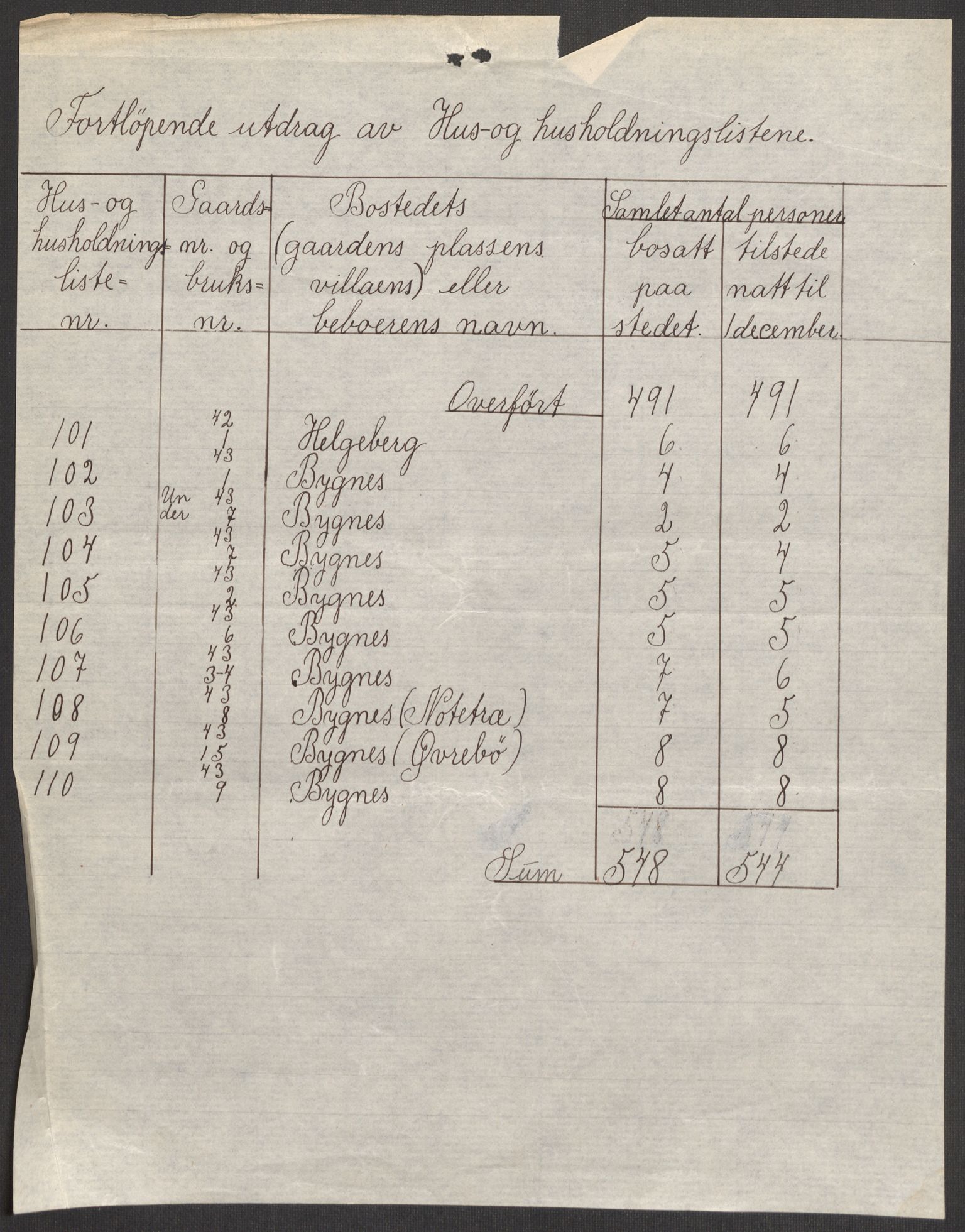 SAST, 1920 census for Avaldsnes, 1920, p. 22