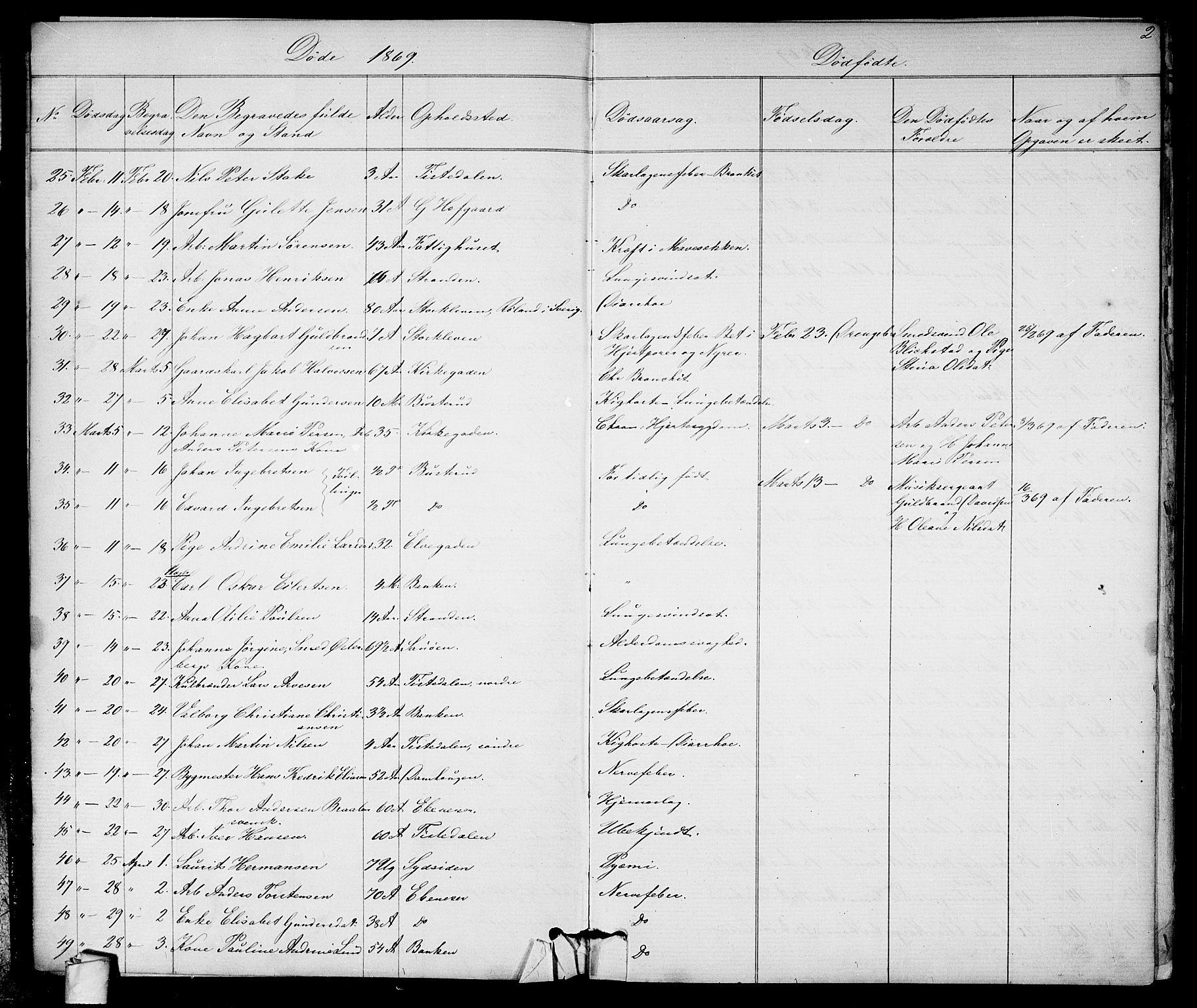 Halden prestekontor Kirkebøker, AV/SAO-A-10909/G/Ga/L0007: Parish register (copy) no. 7, 1869-1884, p. 2